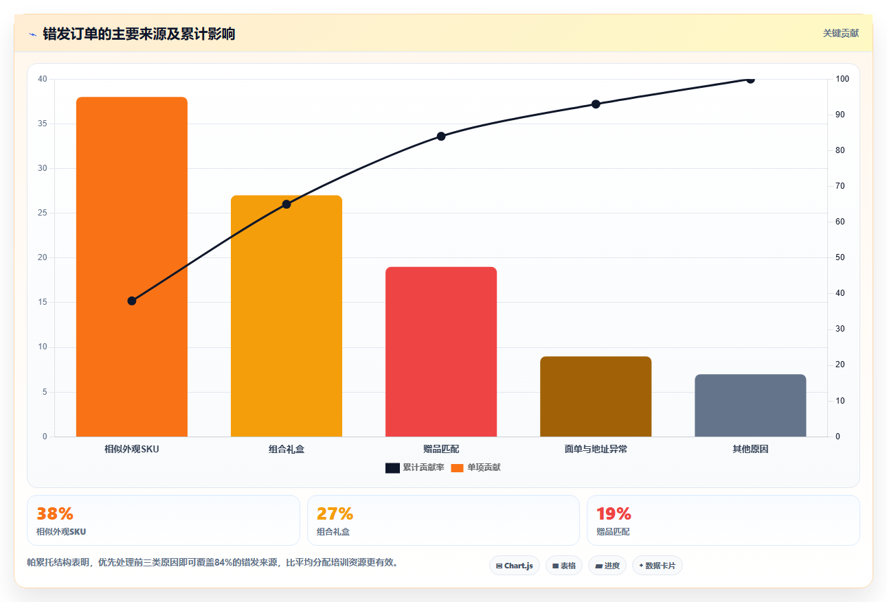 电商仓储管理：品牌零售商年度版教程：绩效管理从准备到复盘