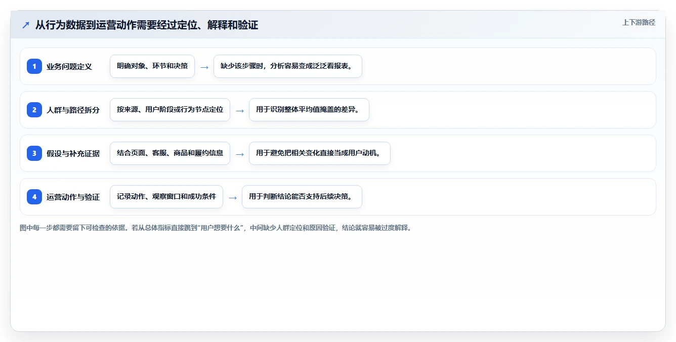 电商数据运营基础课：用户洞察相关的落地案例一次讲透