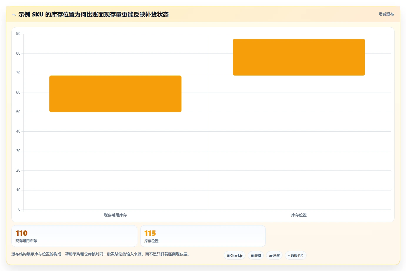 仓库安全库存管理配置指南：补货点设置需要哪些效率提升设置