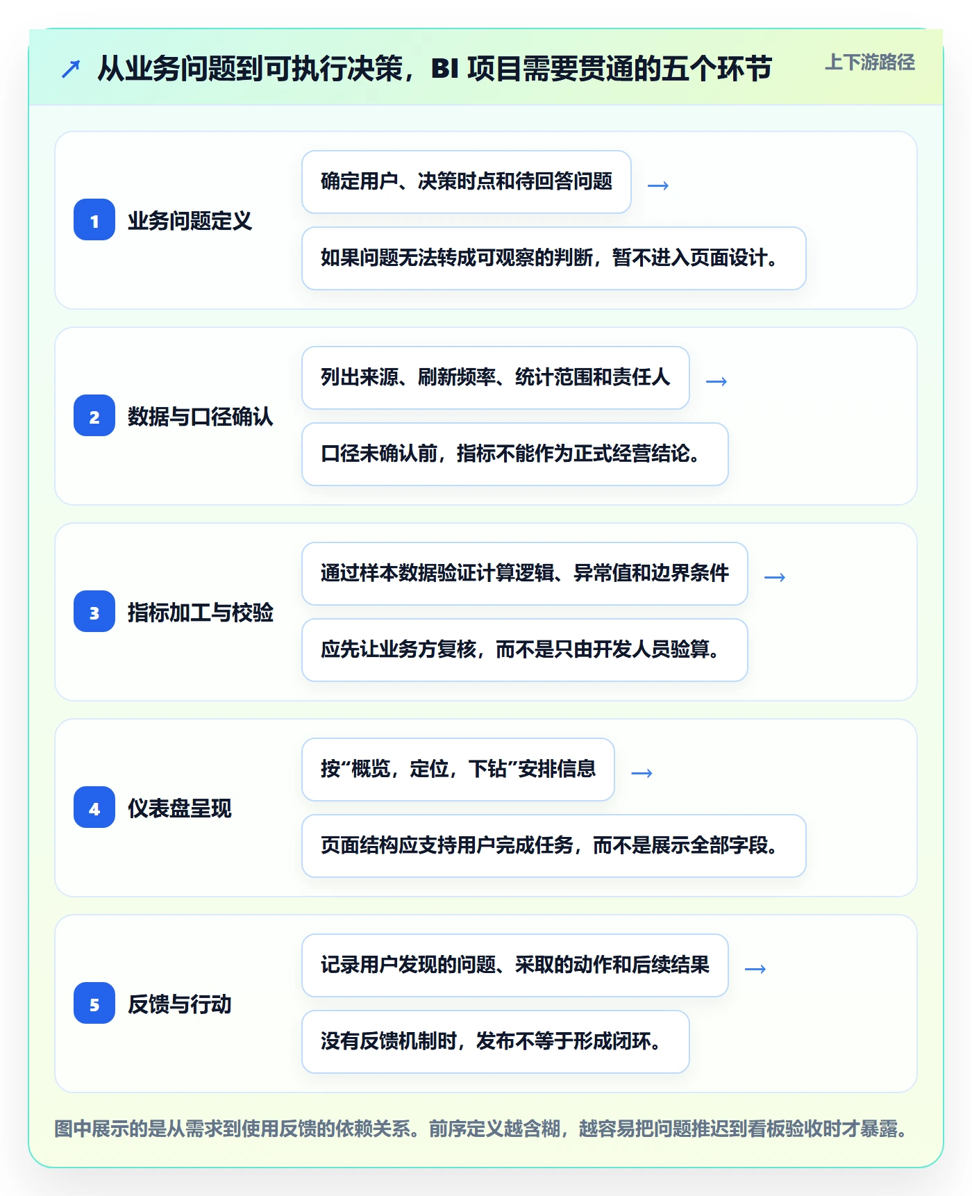 bi 平台系统搭建全解析：重点看懂仪表盘