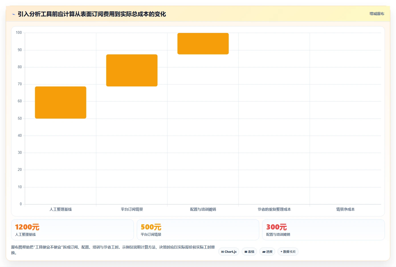 拼多多数据分析工具免费新手避坑：竞品监控从哪里开始