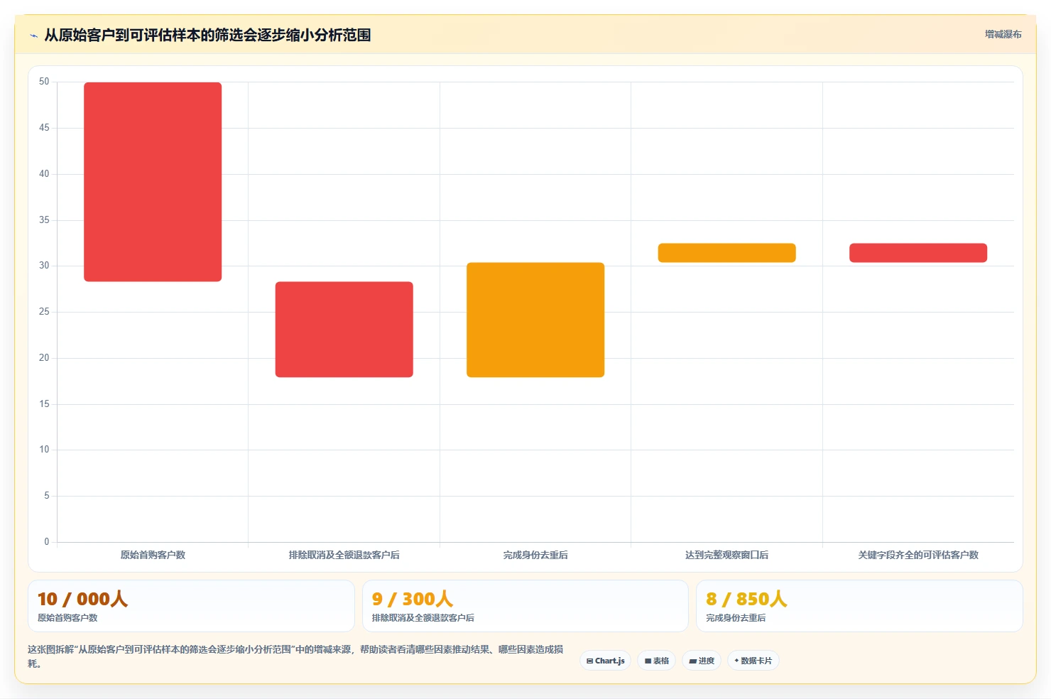 电商crm系统检查方法：通过复购提升评估系统搭建质量