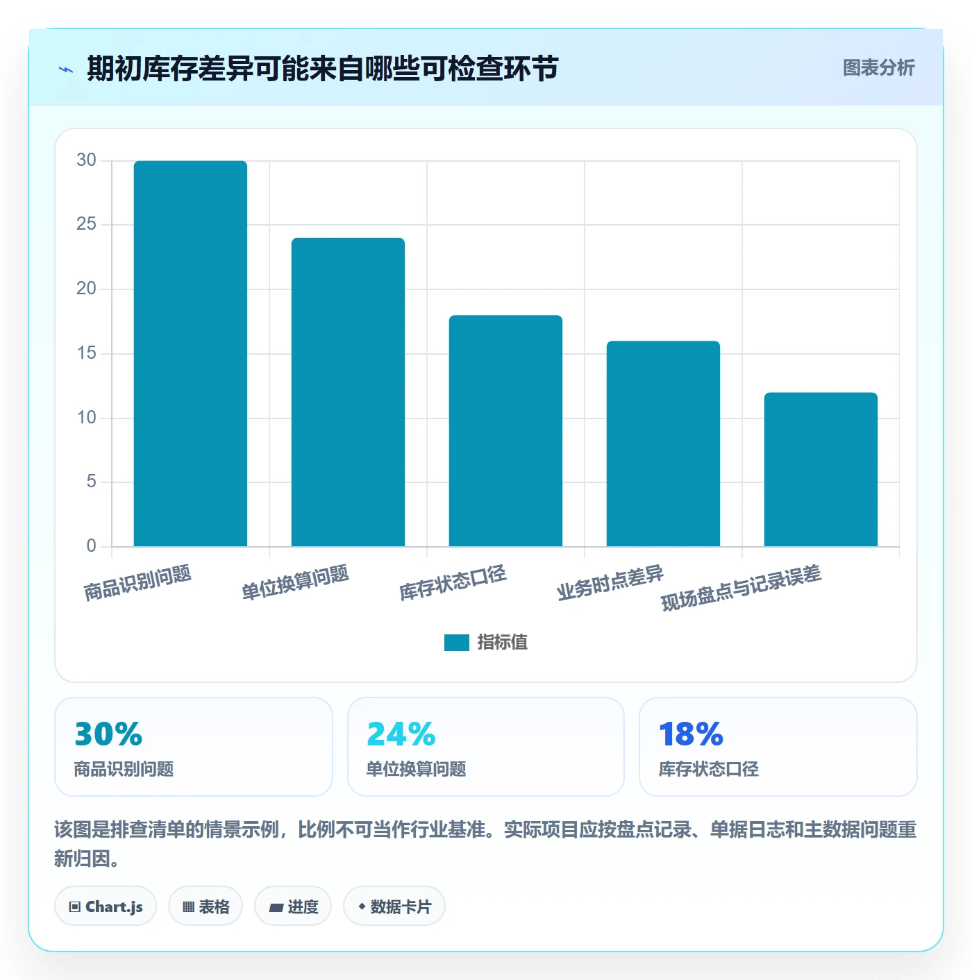 库存管理系统规划方法：库存台账与系统搭建如何衔接