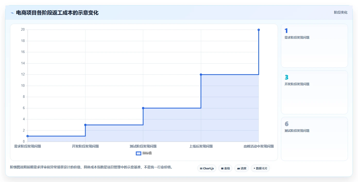 电商系统开发:品牌商家老板版:系统架构的完整方法与步骤