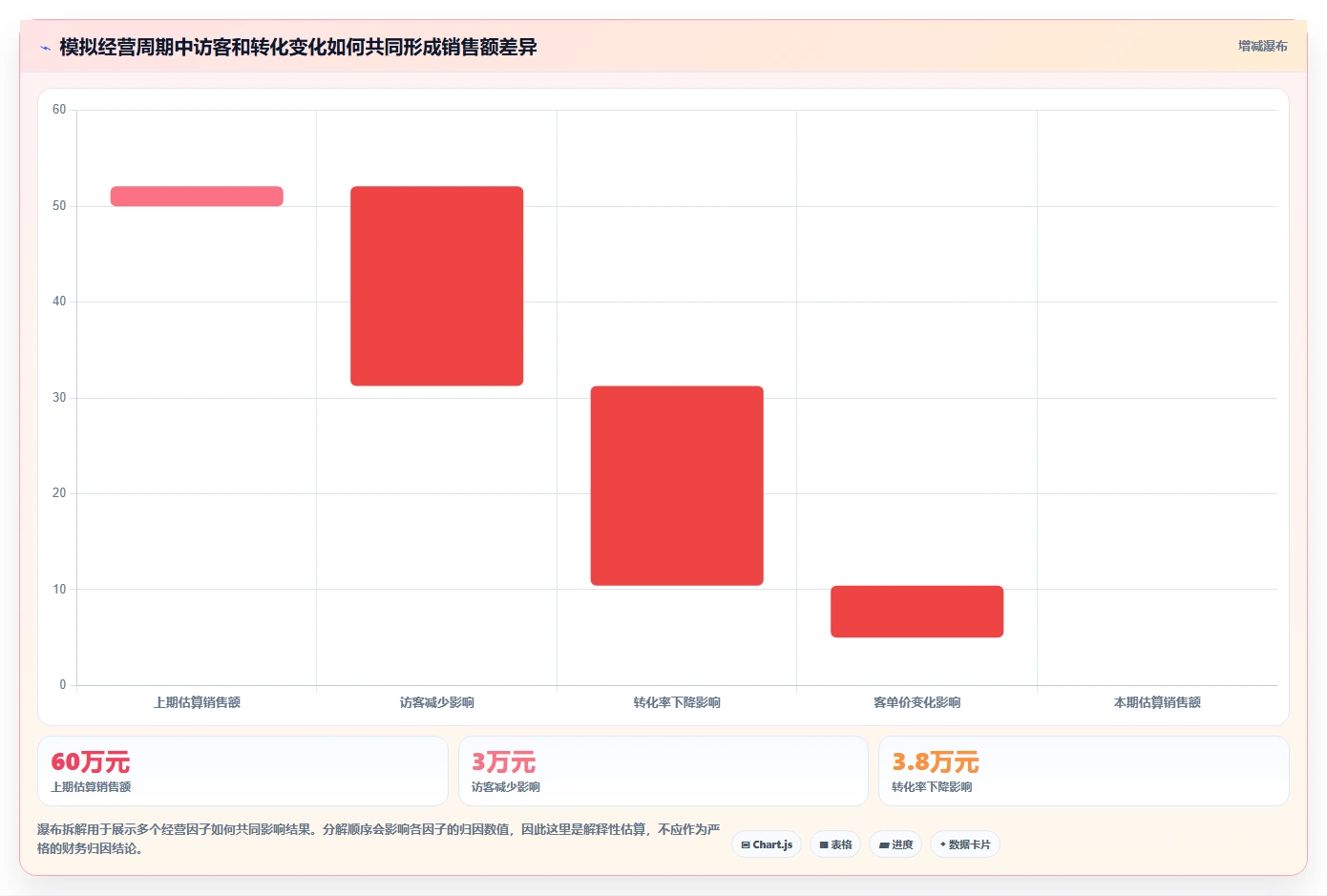 电商数据运营场景解析：经营复盘中的常见误区怎么处理