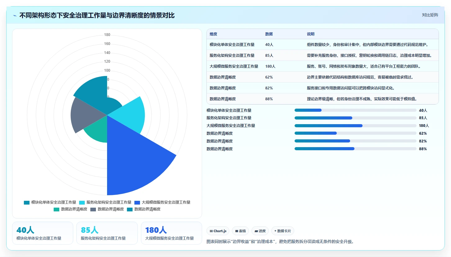 电商系统开发：开发团队团队协同指南：架构设计如何提升增强数据安全