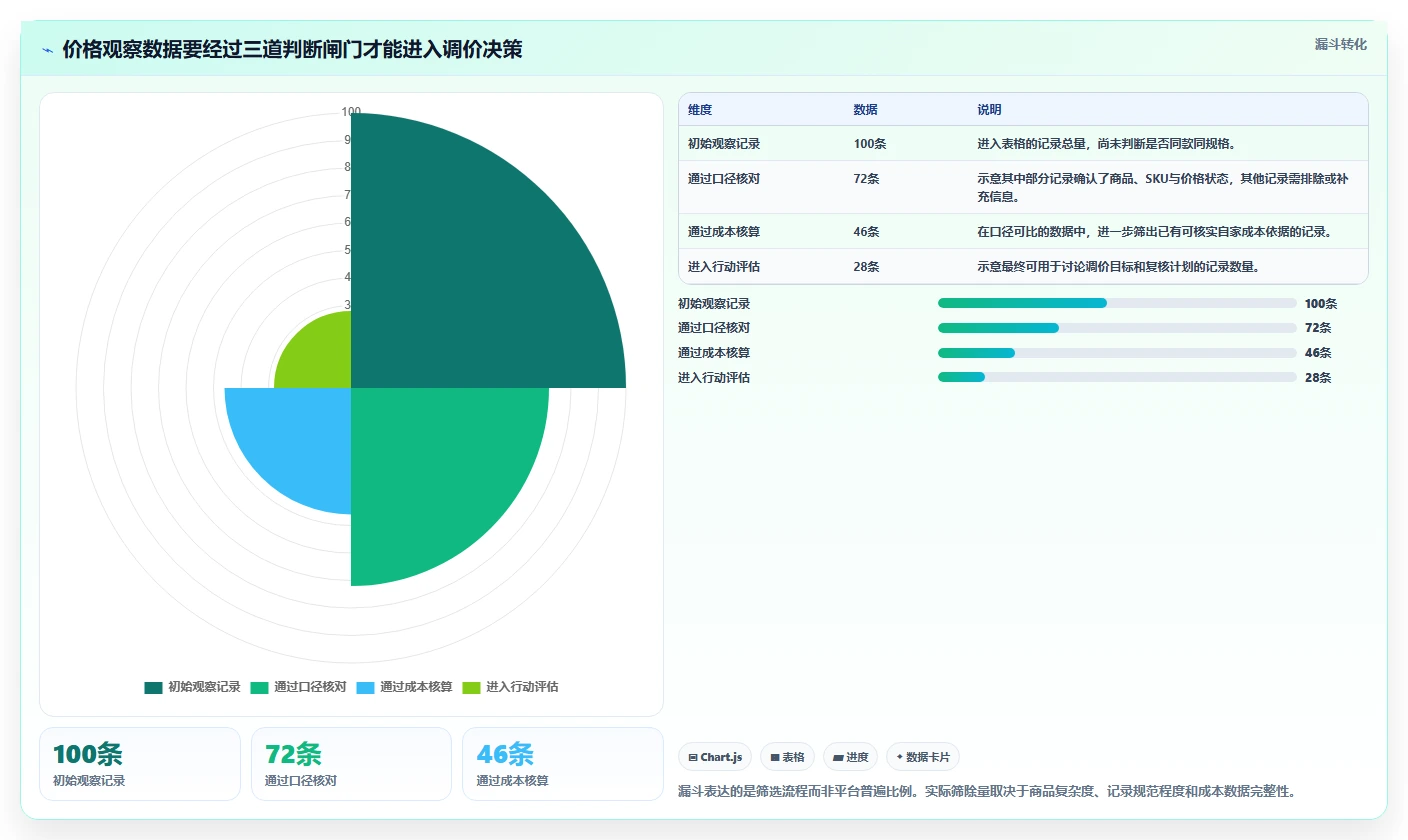 拼多多数据分析工具免费配置指南：价格分析需要哪些风险排查设置