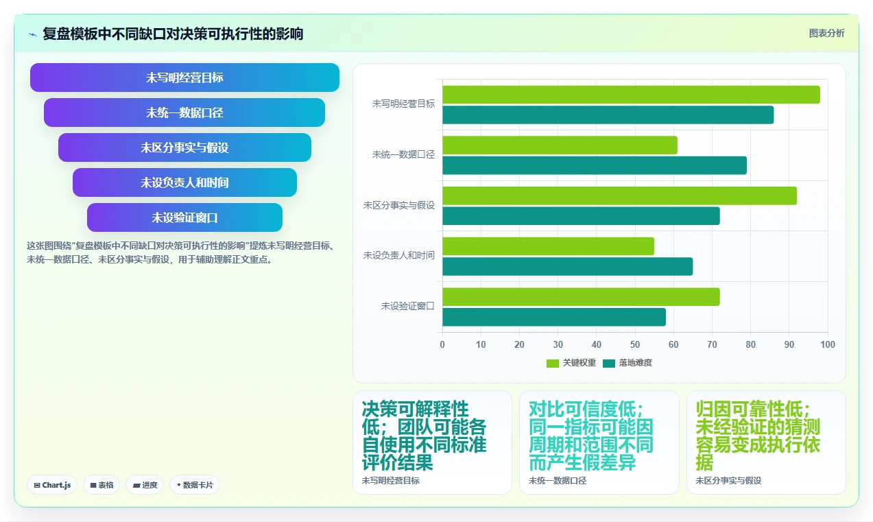 如何运营好一个店铺决策指南：用实操教程判断数据复盘方案