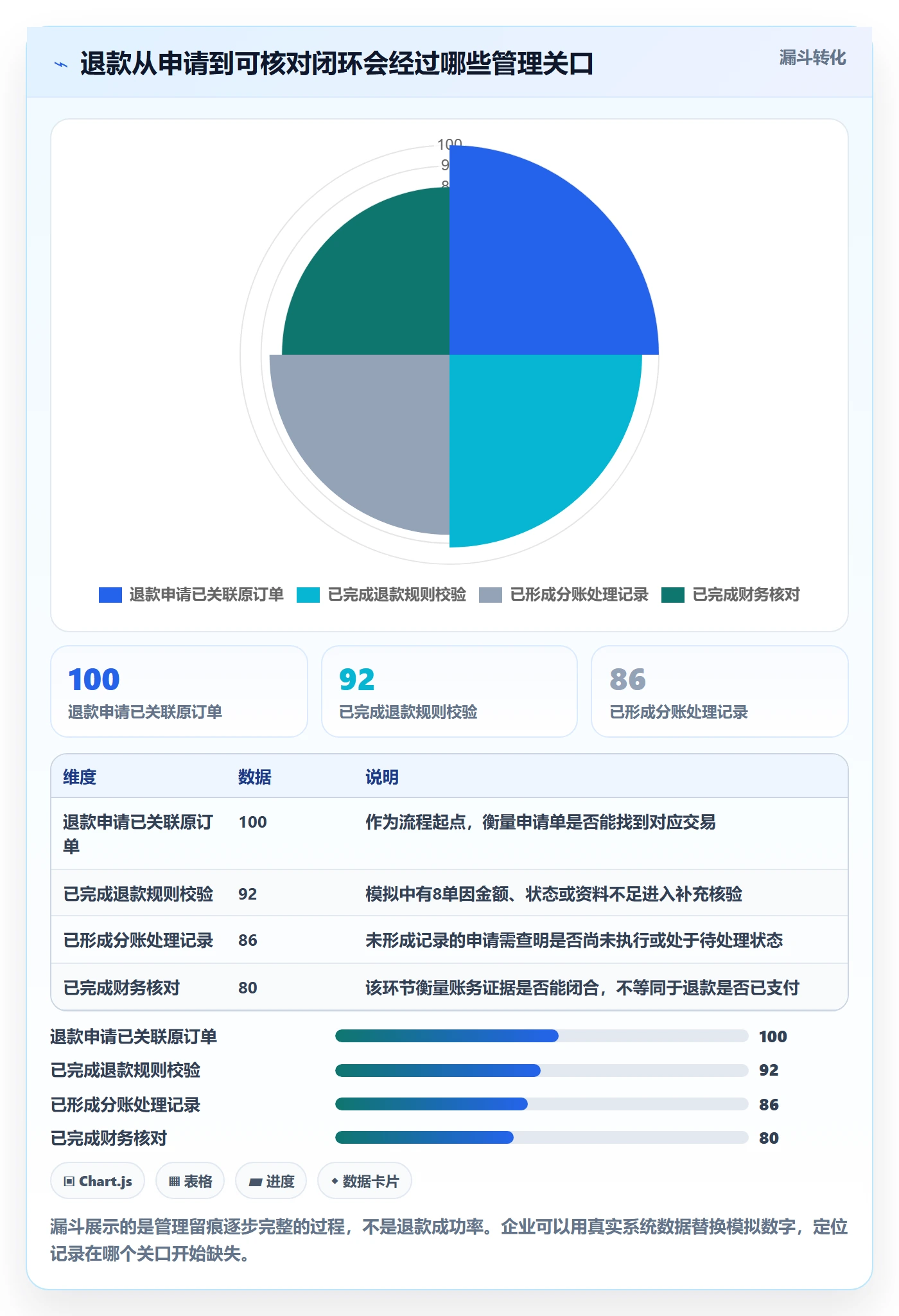 分账系统怎么管？以退款处理为核心的增长策略方案