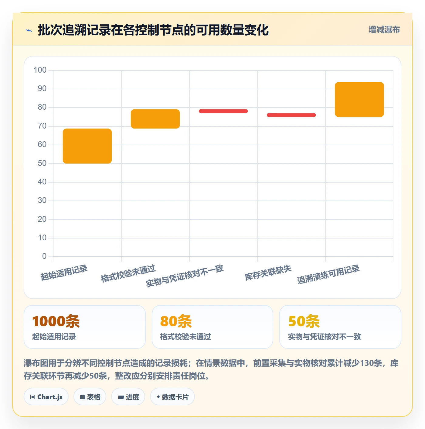 库存管理系统执行标准：批次管理环节如何体现常见误区