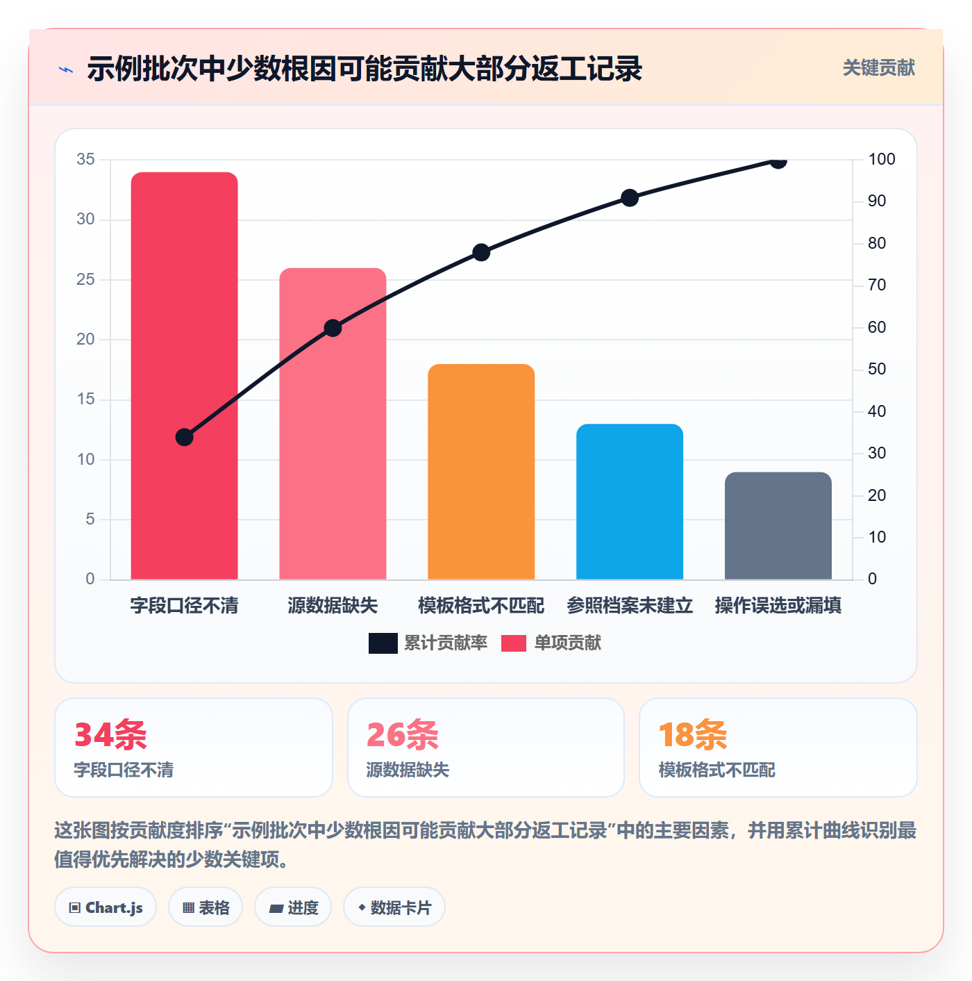erp数据录入规划方法：错误修正与实操教程如何衔接