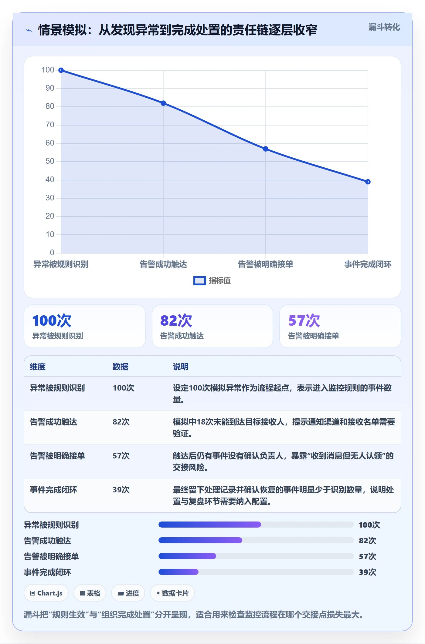 bi 平台配置指南：实时监控需要哪些团队协同设置