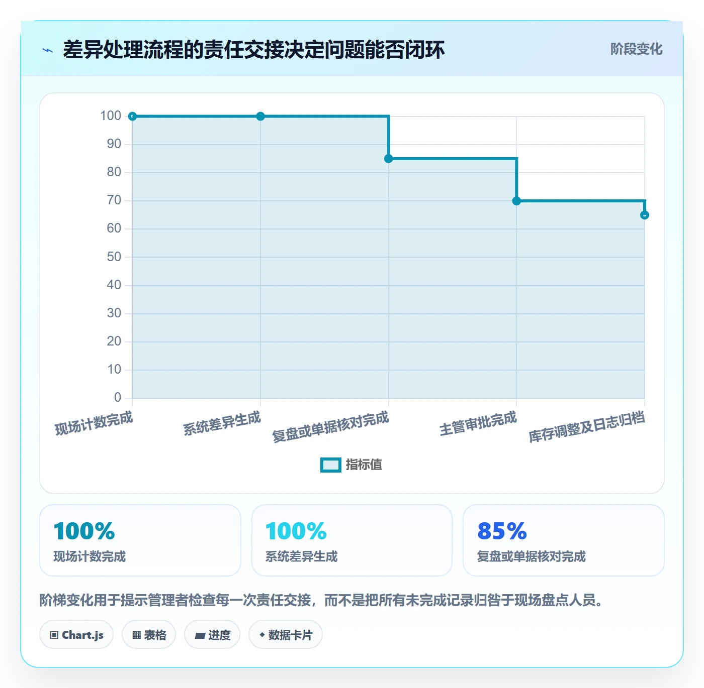 库存管理系统怎么用?盘点管理场景下的工具对比拆解