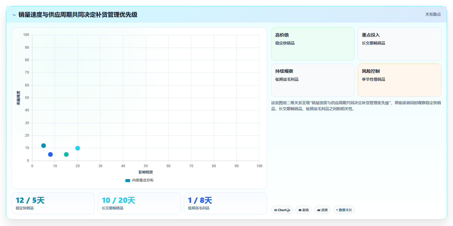店铺运营包括哪些方面使用技巧：库存管理对应的落地案例方法