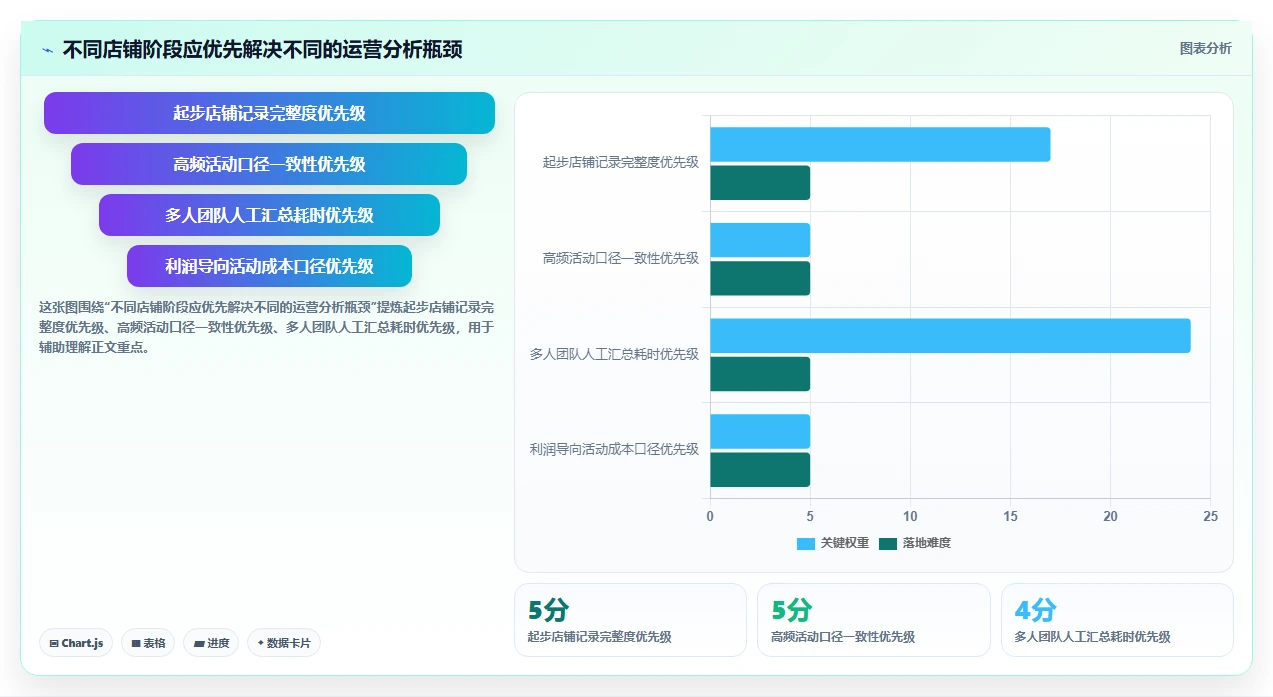 拼多多数据分析工具免费升级方案：用实操教程改善活动表现