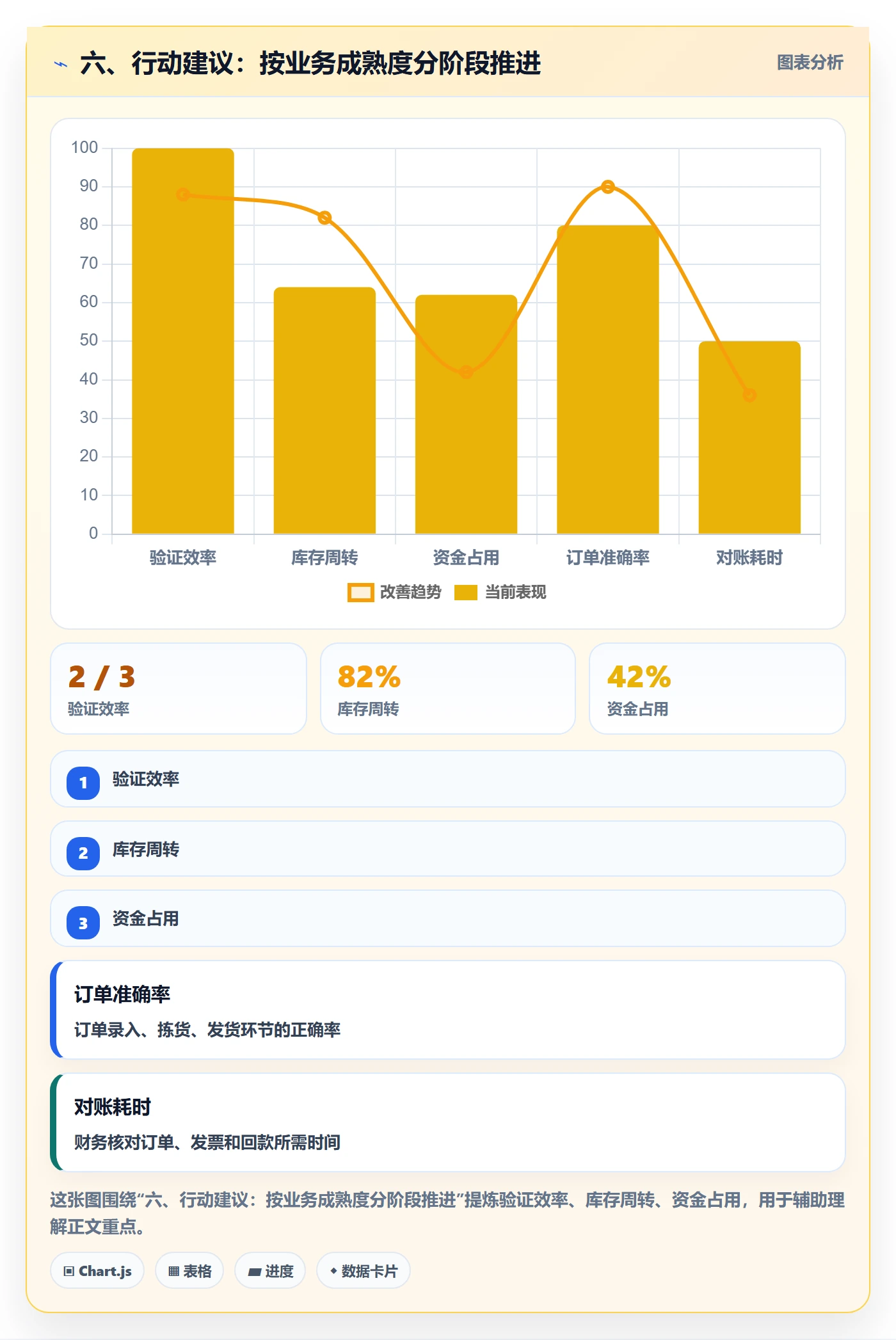 六、行动建议：按业务成熟度分阶段推进