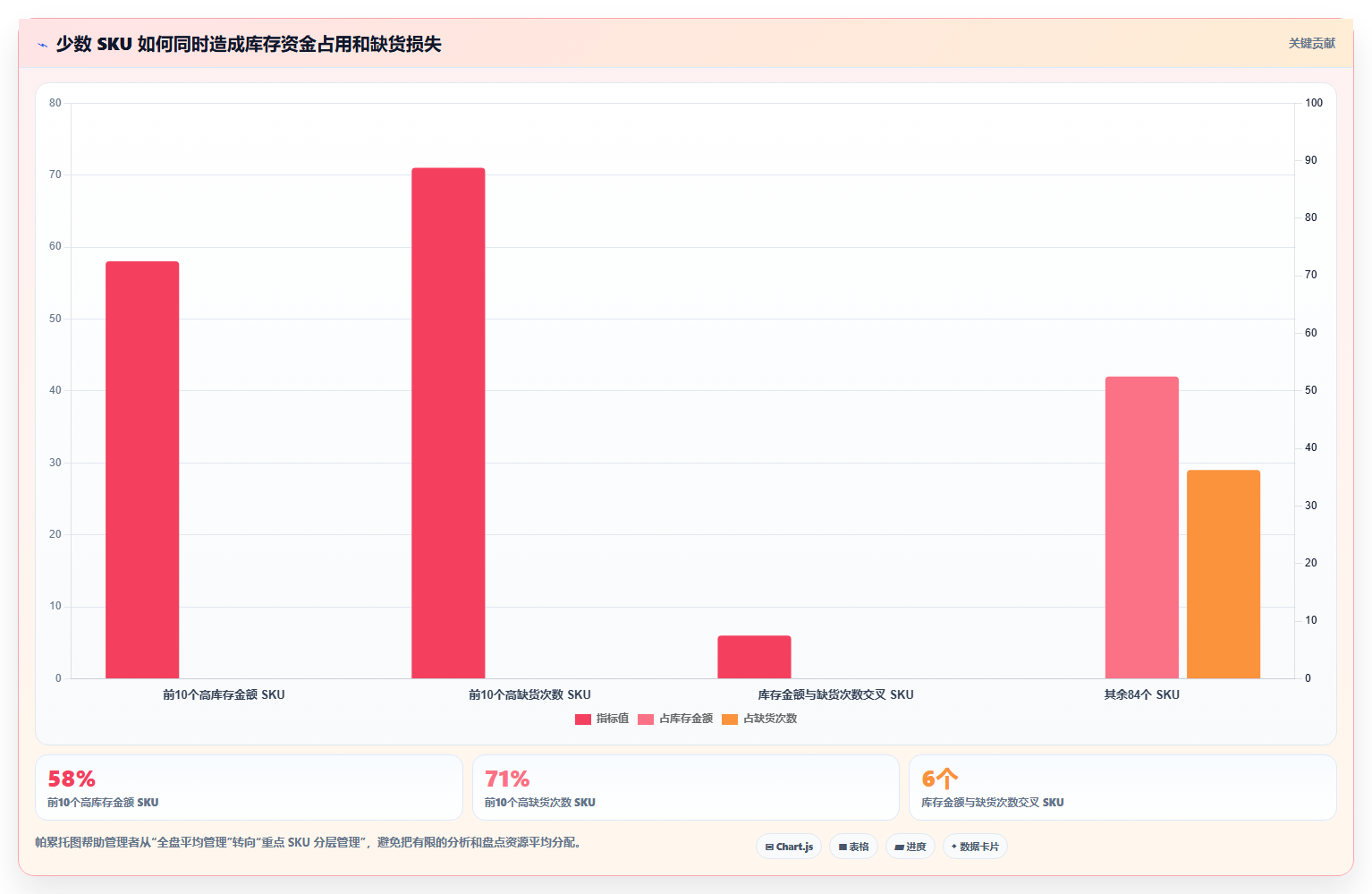 电商库存怎么用？周转天数场景下的核心功能拆解