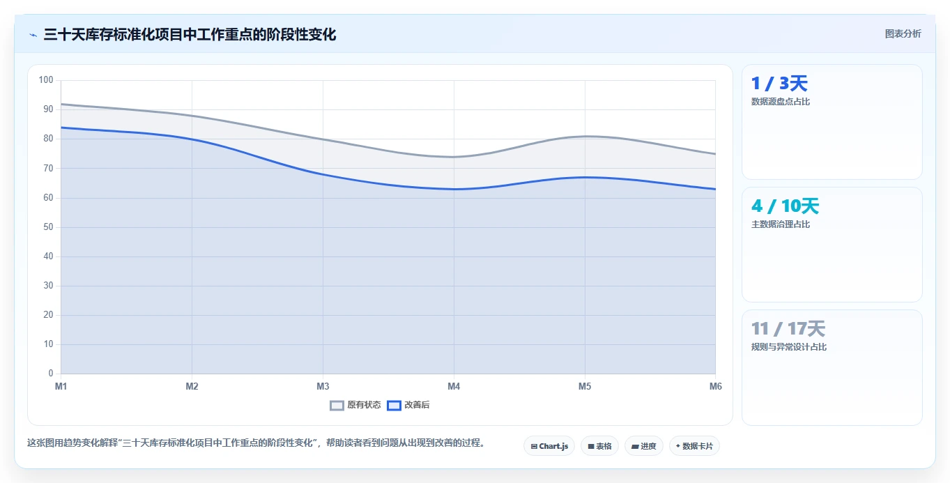 电商辅助软件：运营助理标准化教程：用库存同步复制建立工具体系