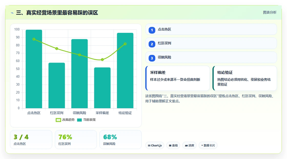 三、真实经营场景里最容易踩的误区