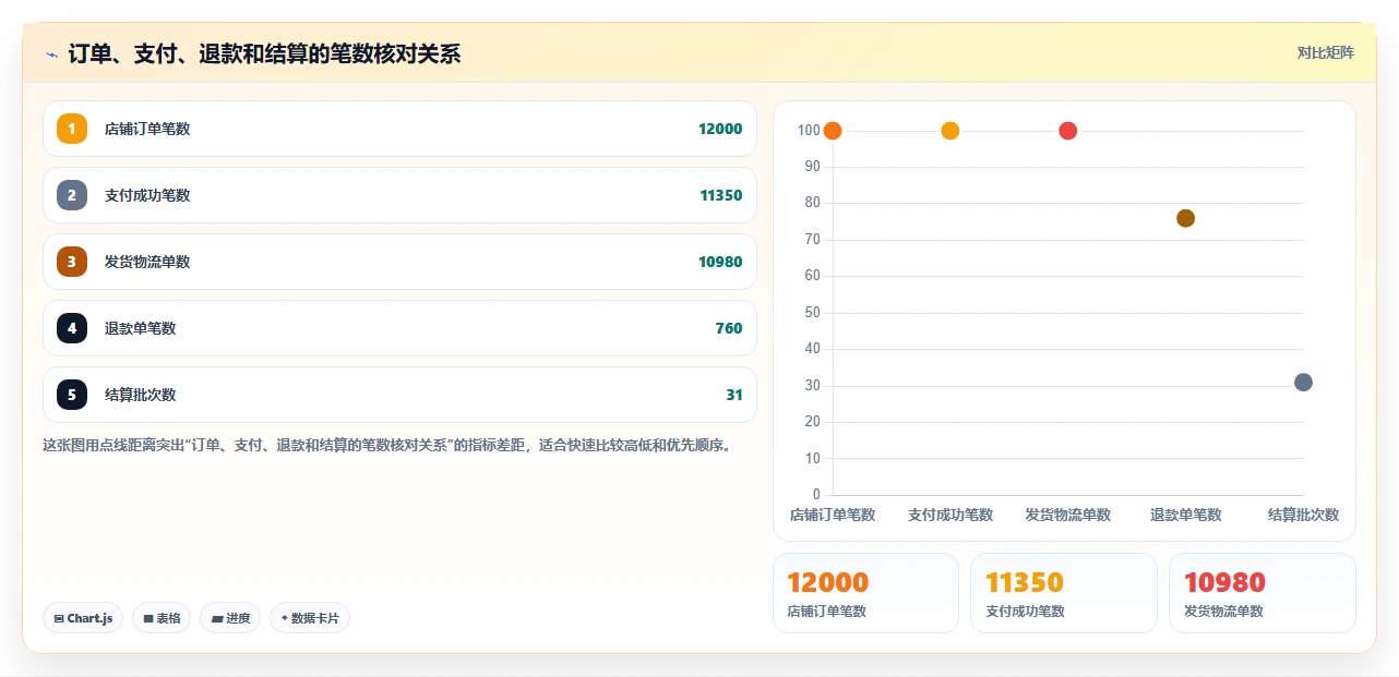 电商管理操作手册：财务对账对应的多店经营步骤