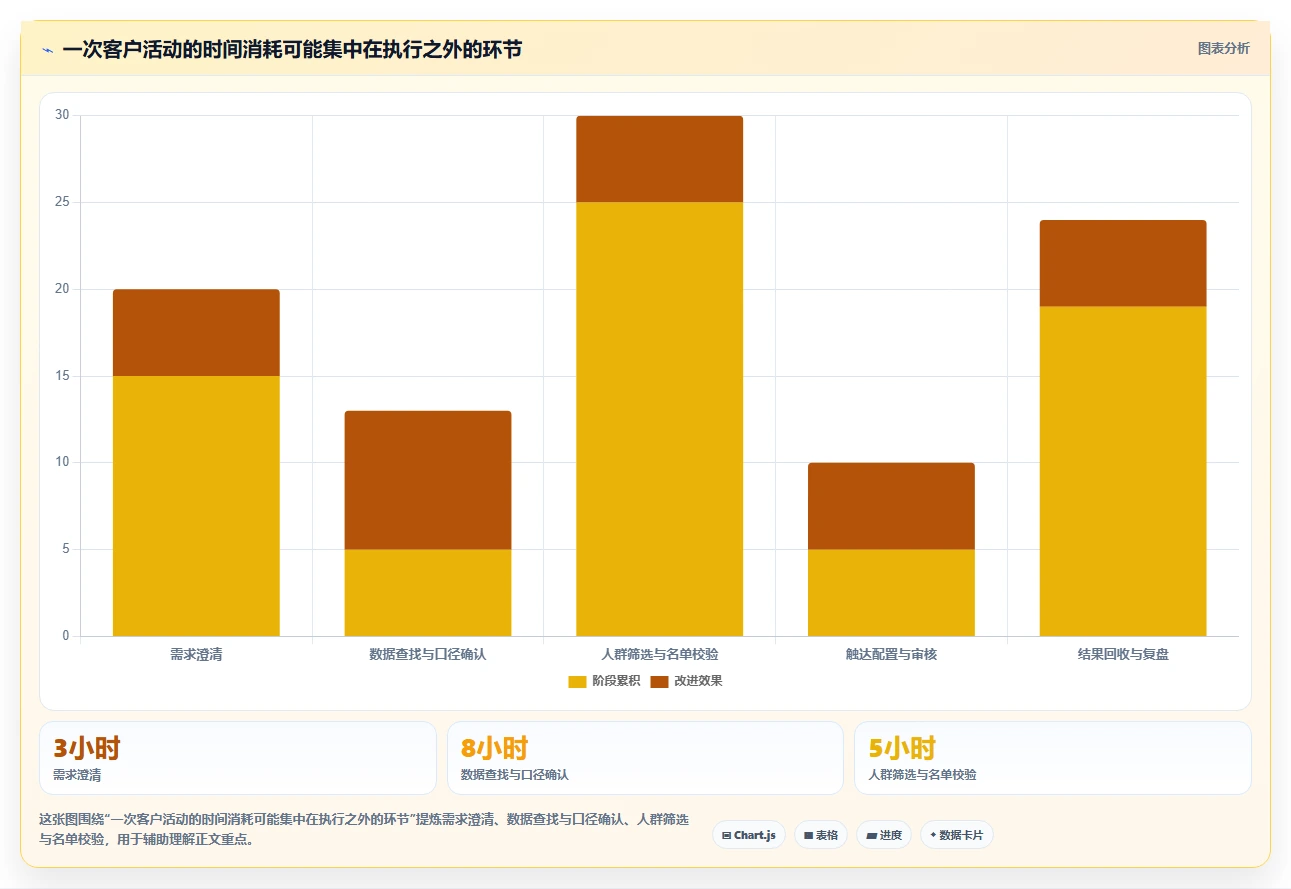 电商crm系统运营框架：把客户标签纳入效率提升