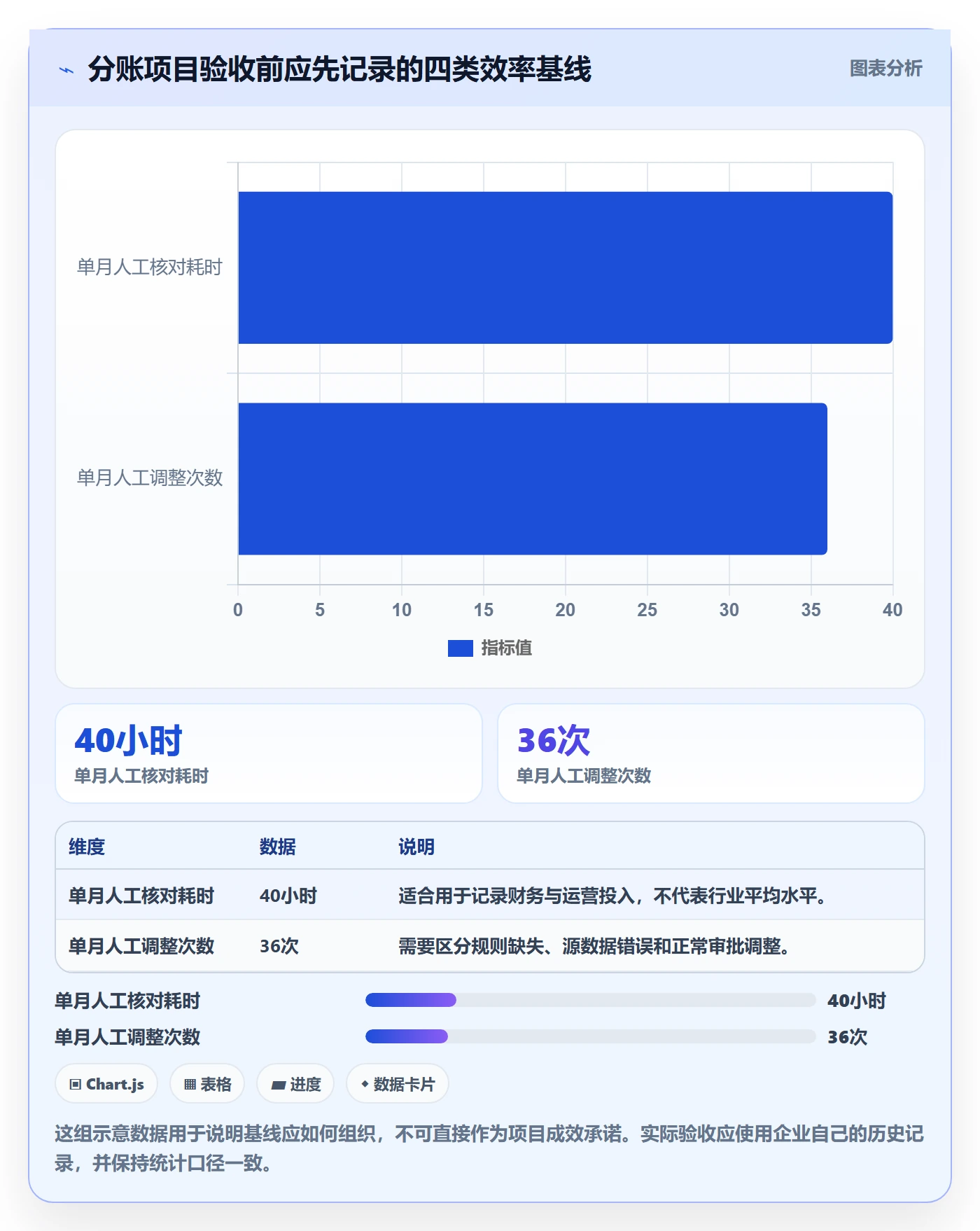 分账系统实用方法：围绕多方结算建立效率提升