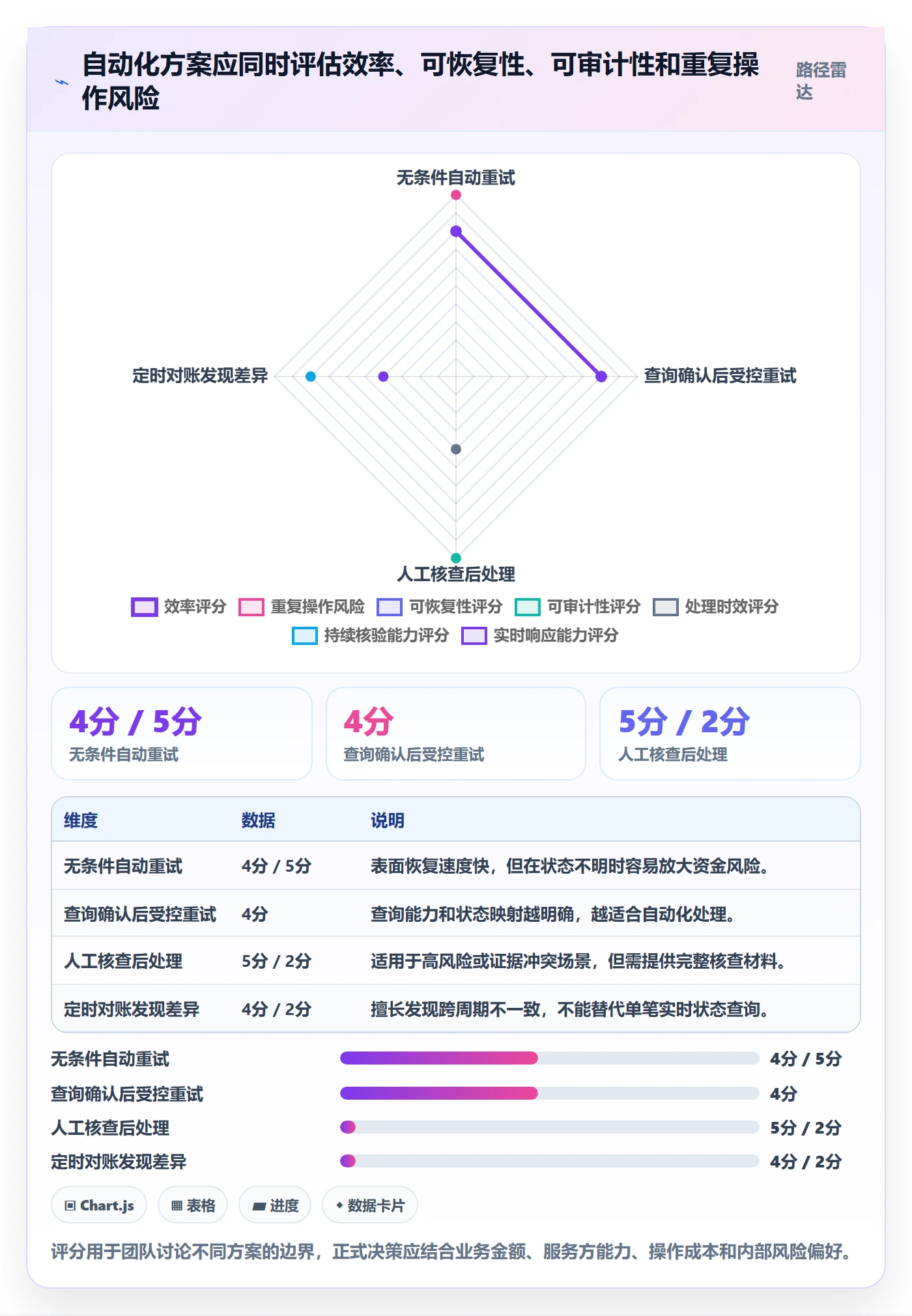 分账系统场景解析：接口对接中的常见误区怎么处理