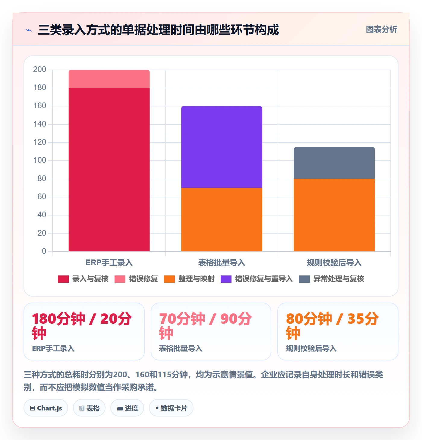 erp数据录入避坑指南：单据规范环节的工具对比要注意什么