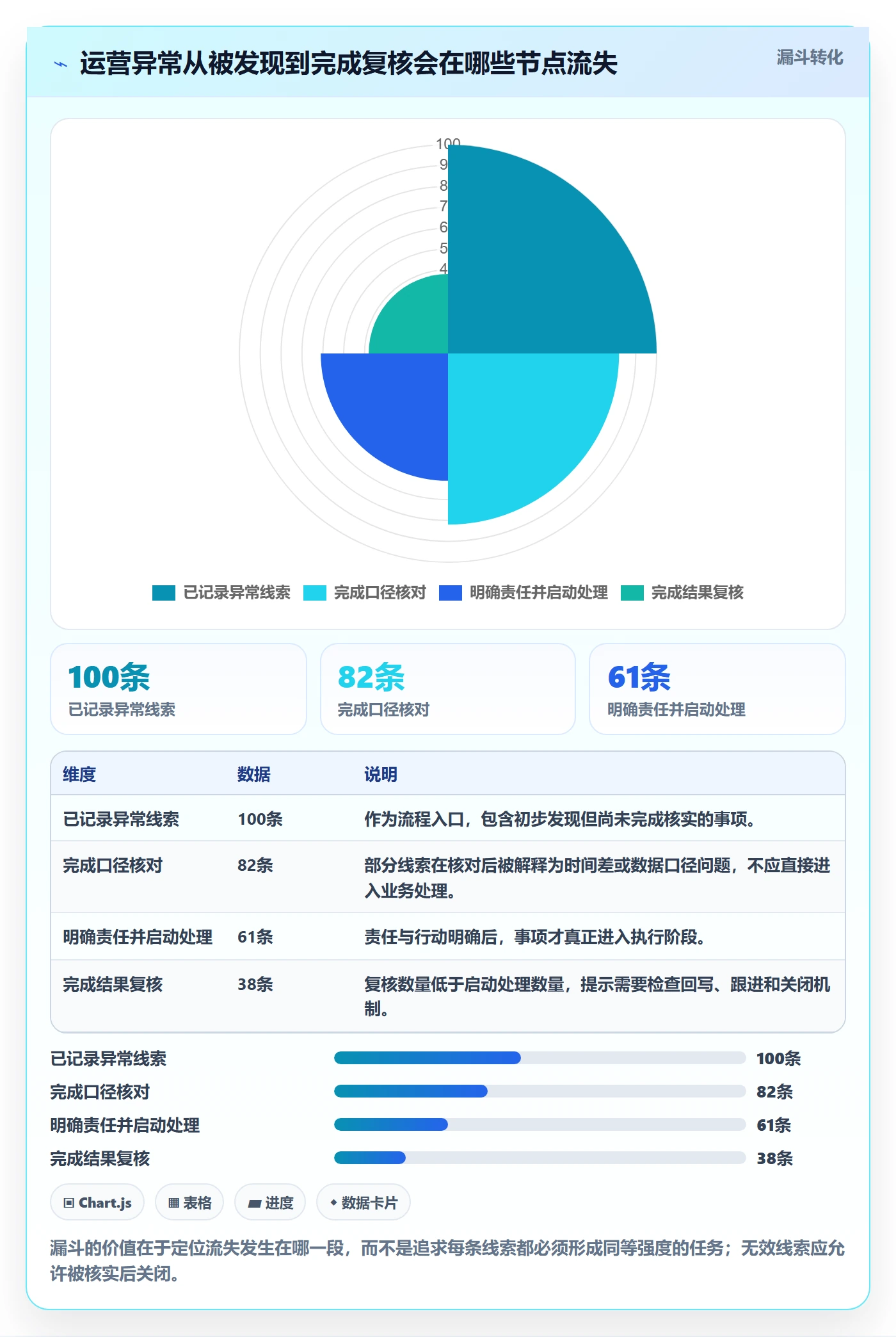 店铺运营管理业务拆解：日报周报为什么影响流程设计