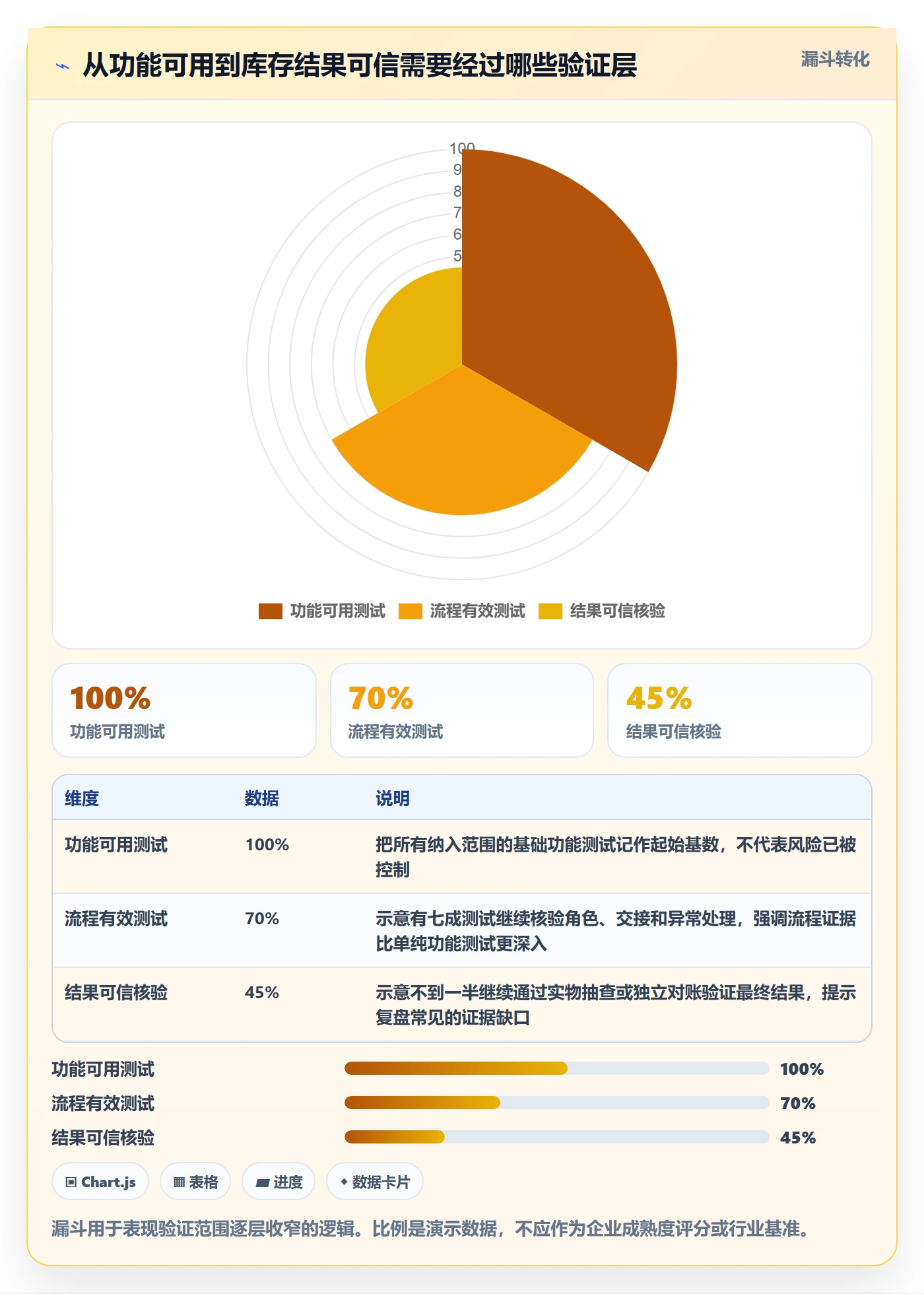库存管理系统实战复盘：从出入库流程验证风险排查效果