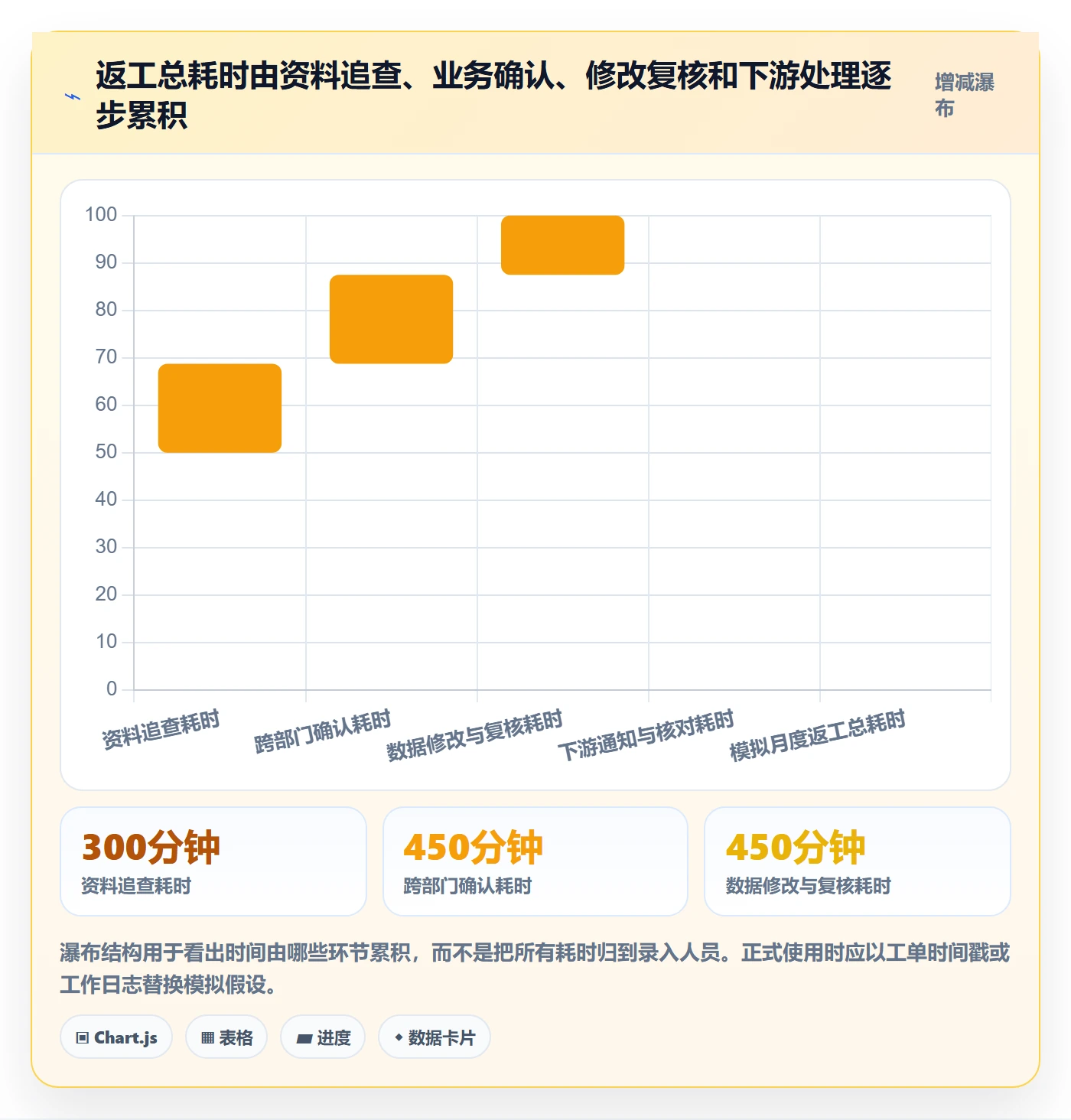 erp数据录入执行标准：质量检查环节如何体现团队协同