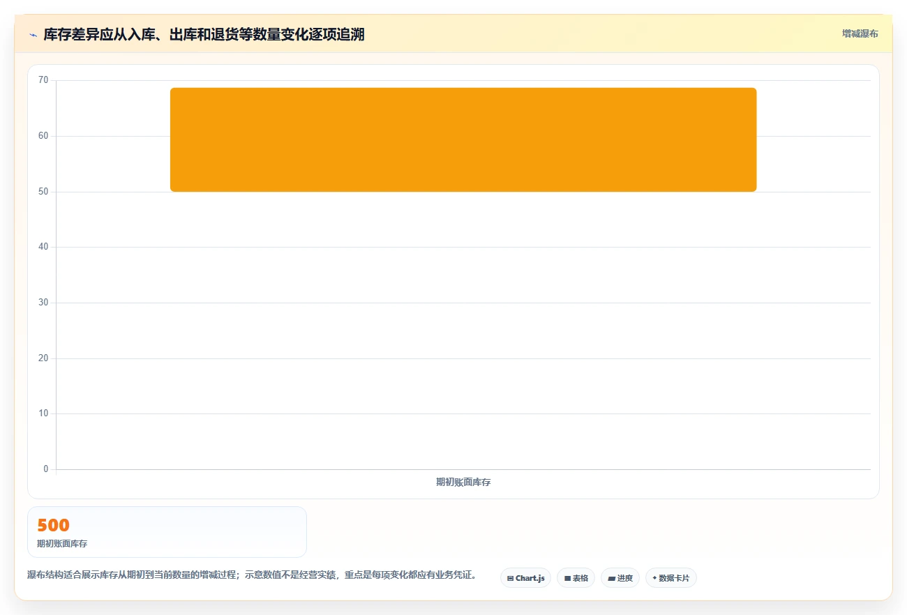 店铺运营包括哪些方面怎么优化?先从库存管理的精细化运营入手