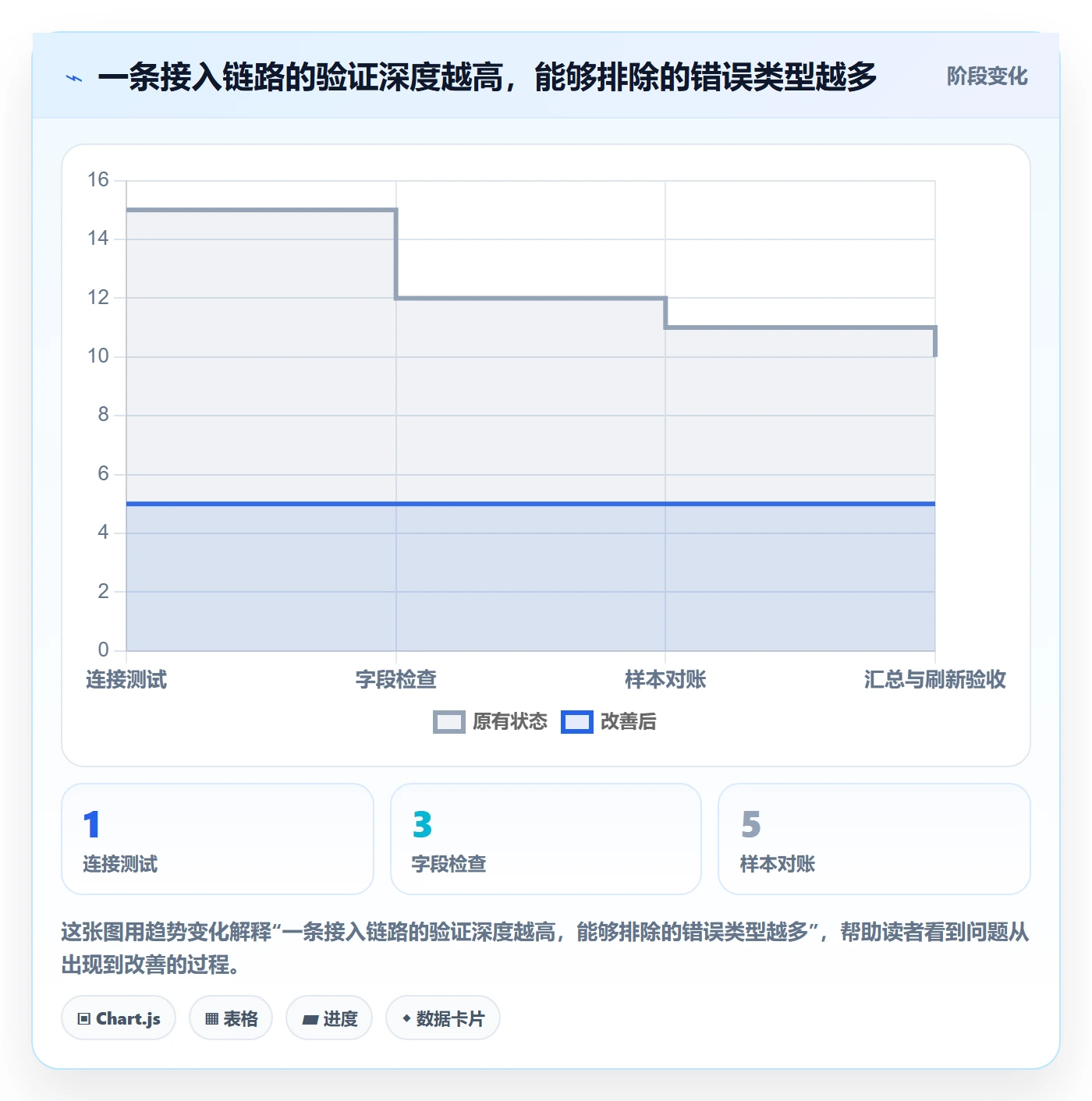bi 平台业务拆解：数据接入为什么影响入门指南