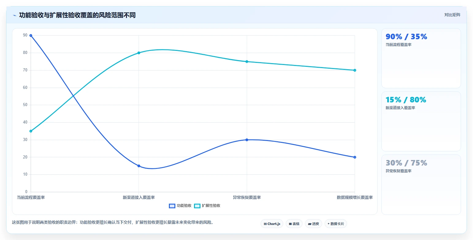 电商系统开发：品牌商家老板关心什么：测试验收能否解决架构难扩展