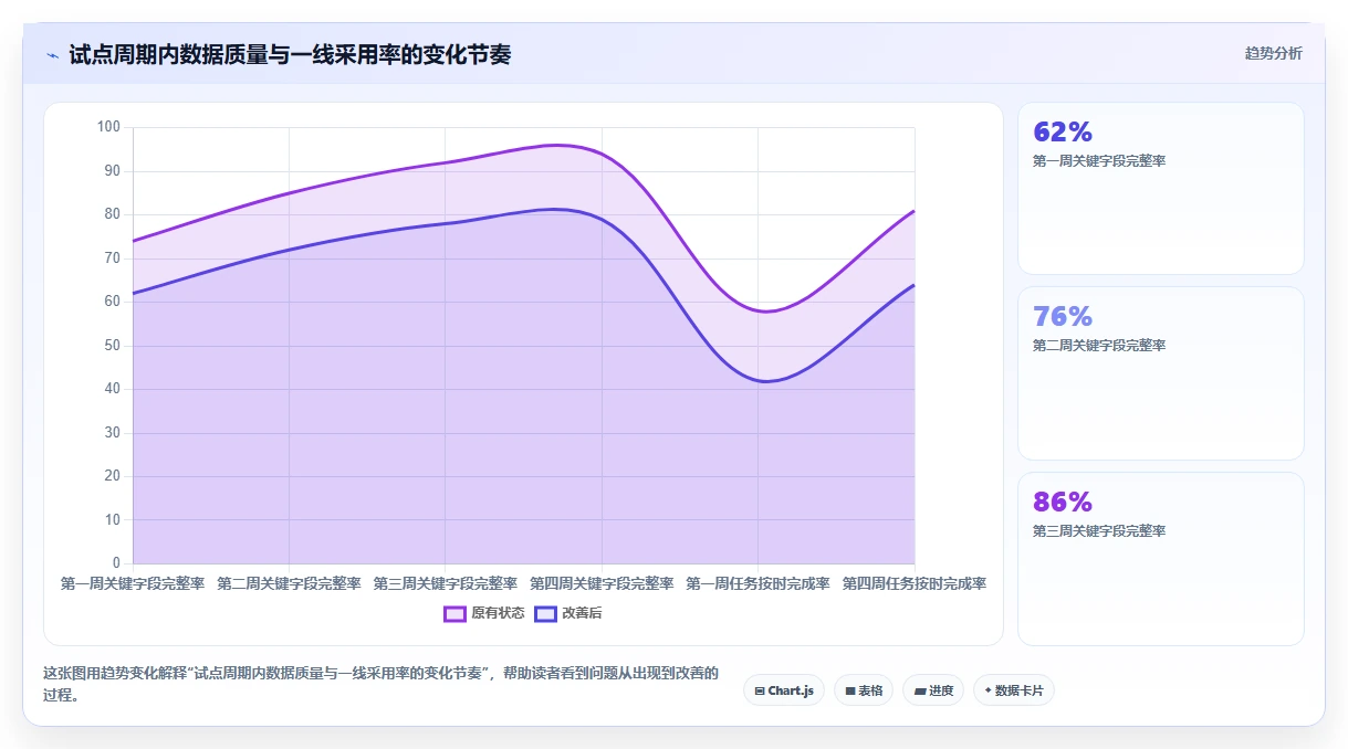 运营工具建设路线:从客户管理到入门指南分几步