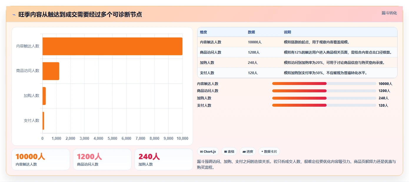 店铺运营包括哪些方面旺季准备全解析:重点看懂内容运营