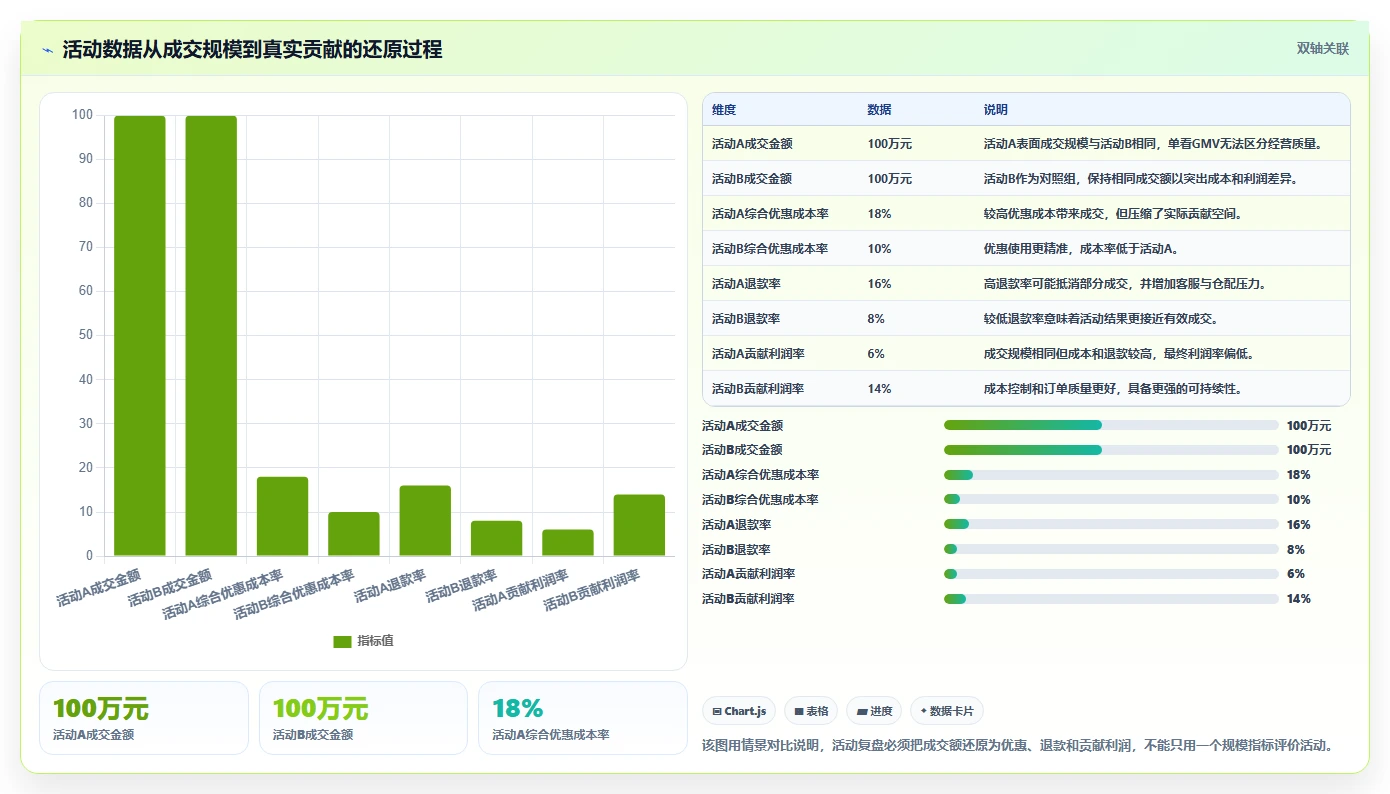 电商管理方案设计:营销活动场景的标准化管理怎么做