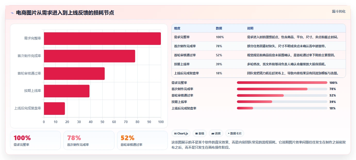 电商辅助软件：内容团队常见问题汇总：图片制作与学习门槛高一次讲清