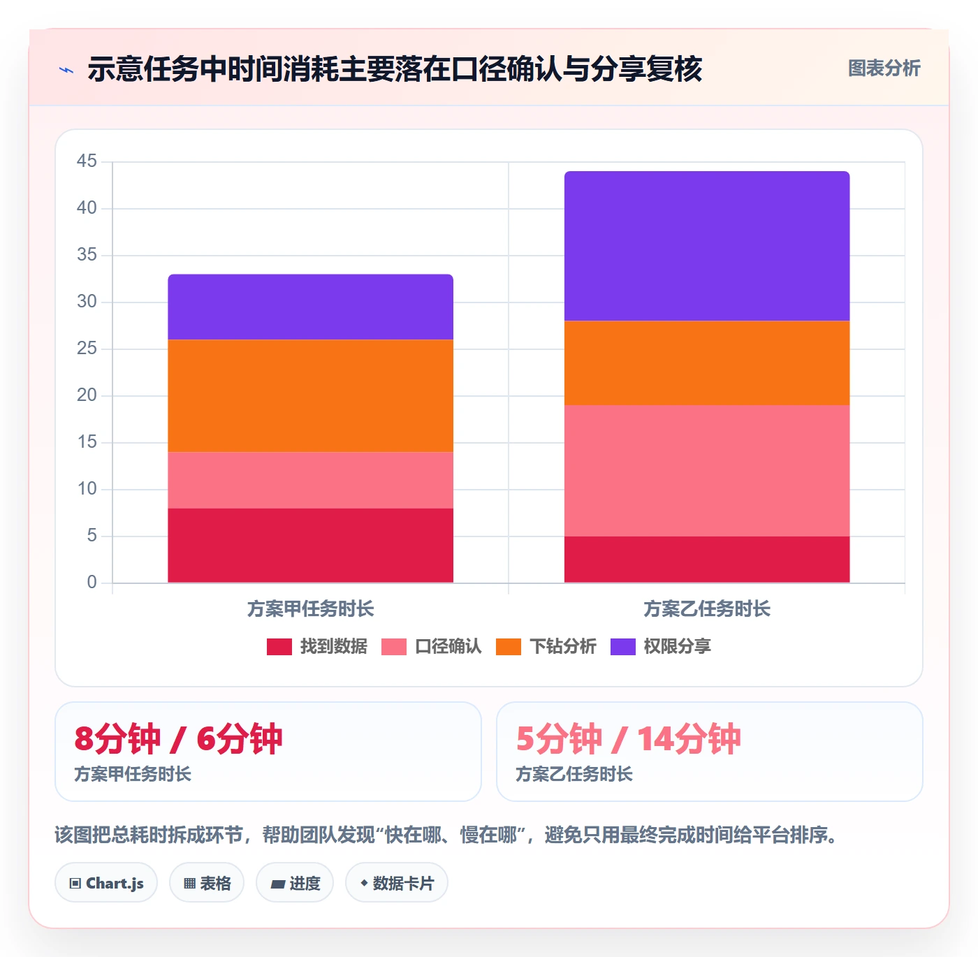 bi 平台能力清单：选型方法需要覆盖哪些自助分析事项