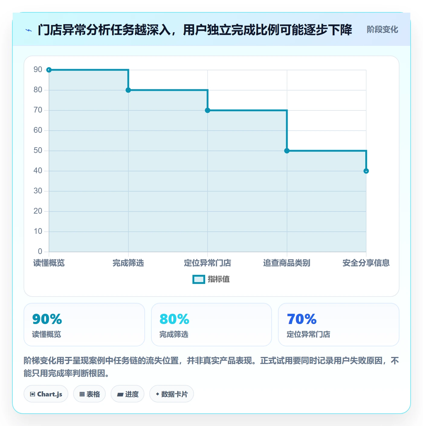 bi 平台避坑指南：移动查看环节的核心功能要注意什么
