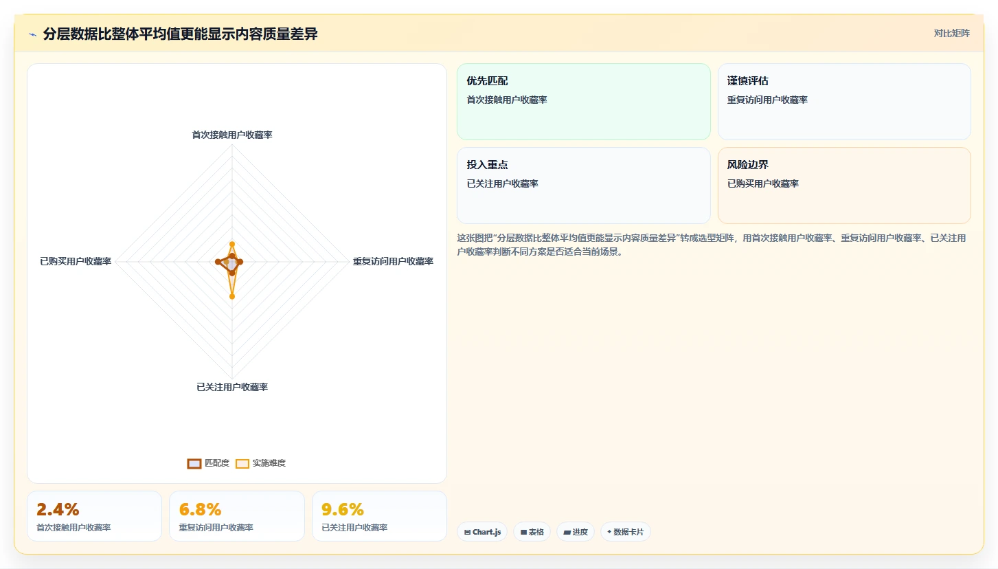 小红书数据分析：创业团队数据视角：用人群画像验证提升内容命中率