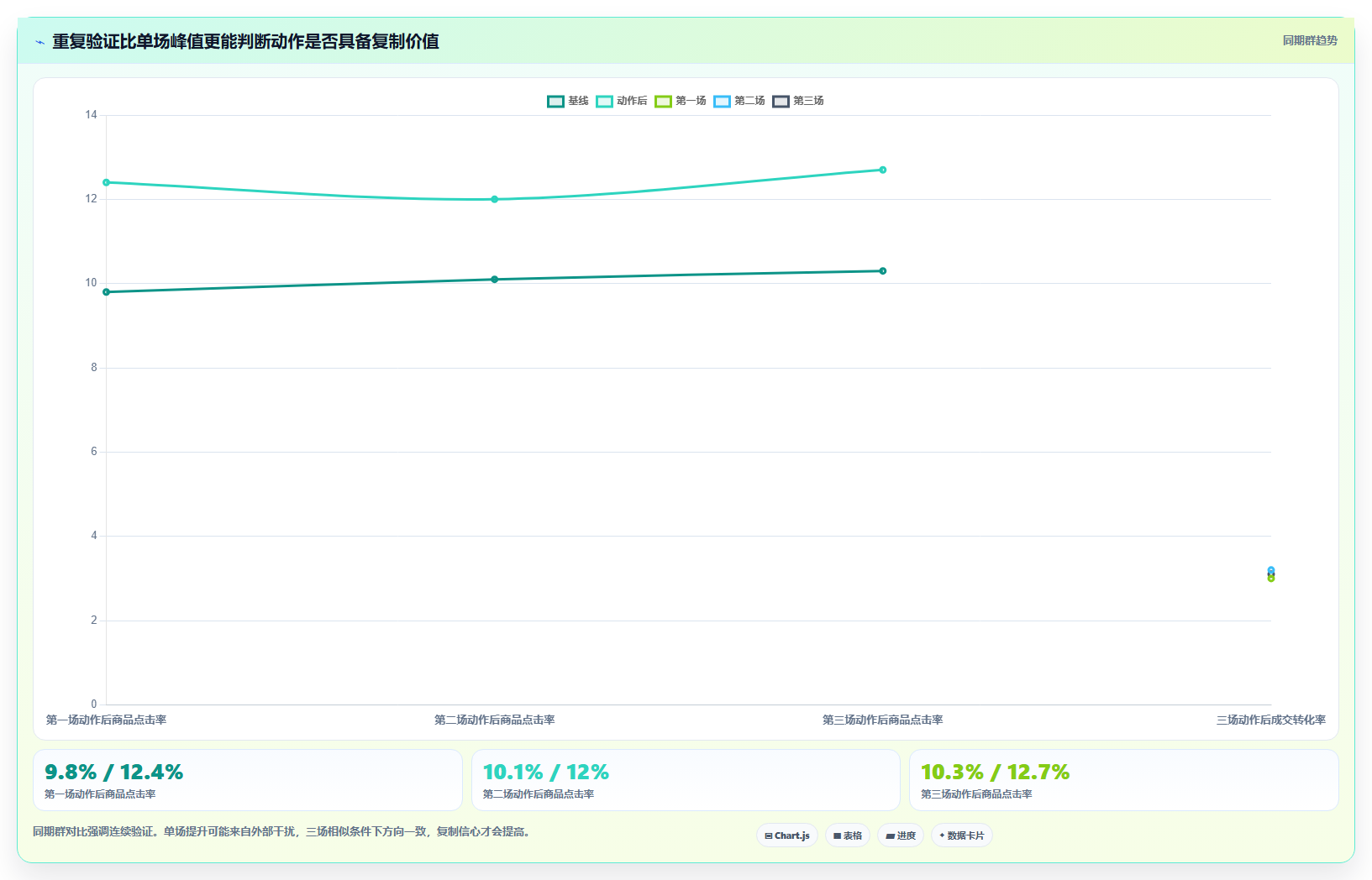 直播数据复盘：场控标准化教程：用流量来源复制找到流量拐点