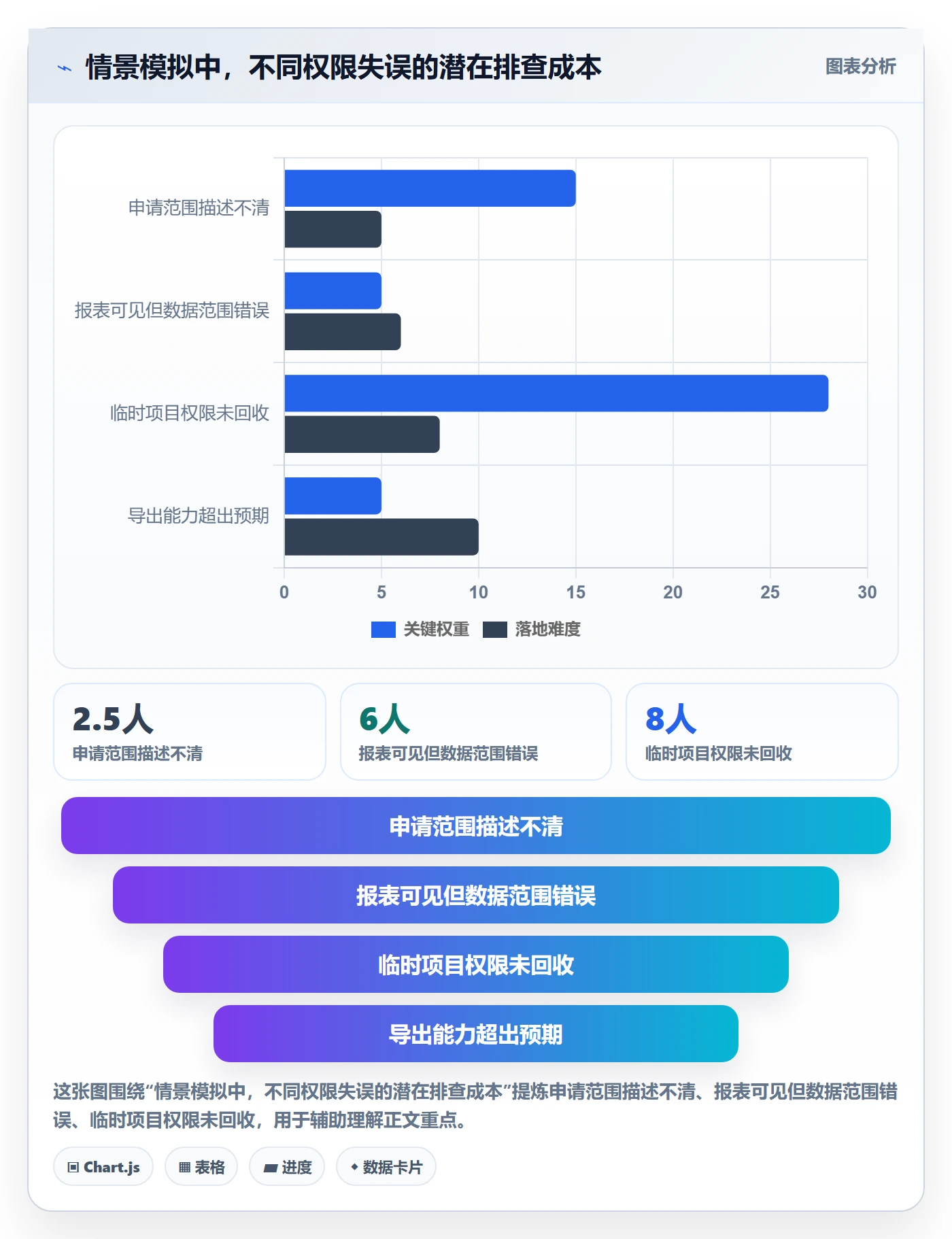 bi 平台操作手册：权限体系对应的团队协同步骤