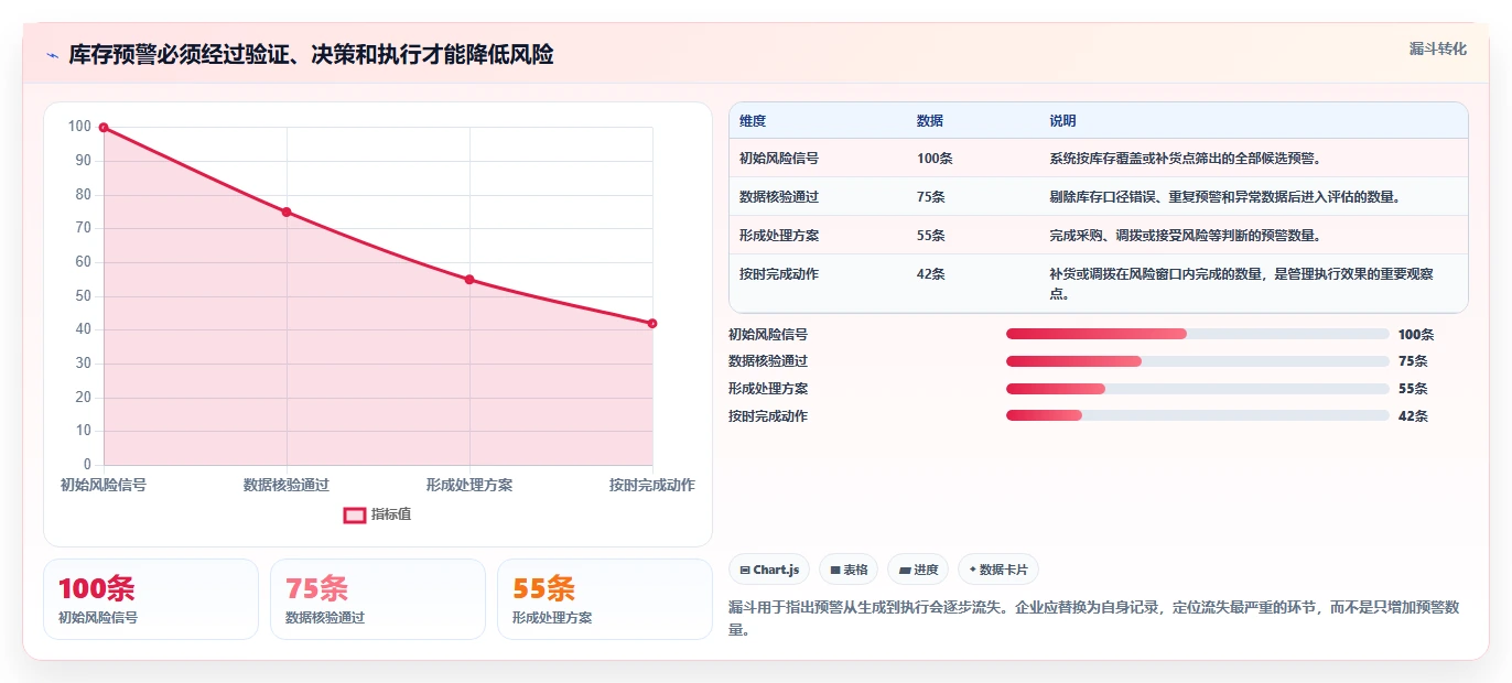 仓库安全库存管理管理模板:围绕缺货风险开展多店经营