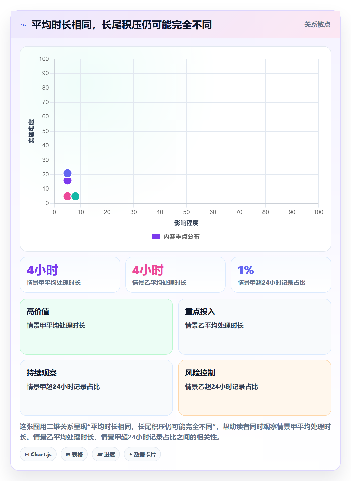 分账系统使用技巧：分账规则对应的指标体系方法