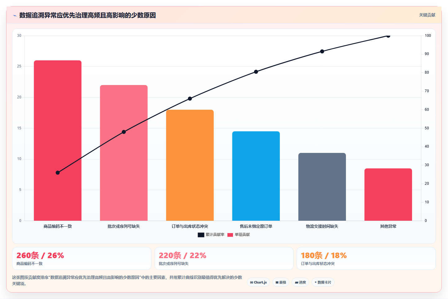 数据库存：电商企业管理方法：把数据校验转化为支持完整追溯