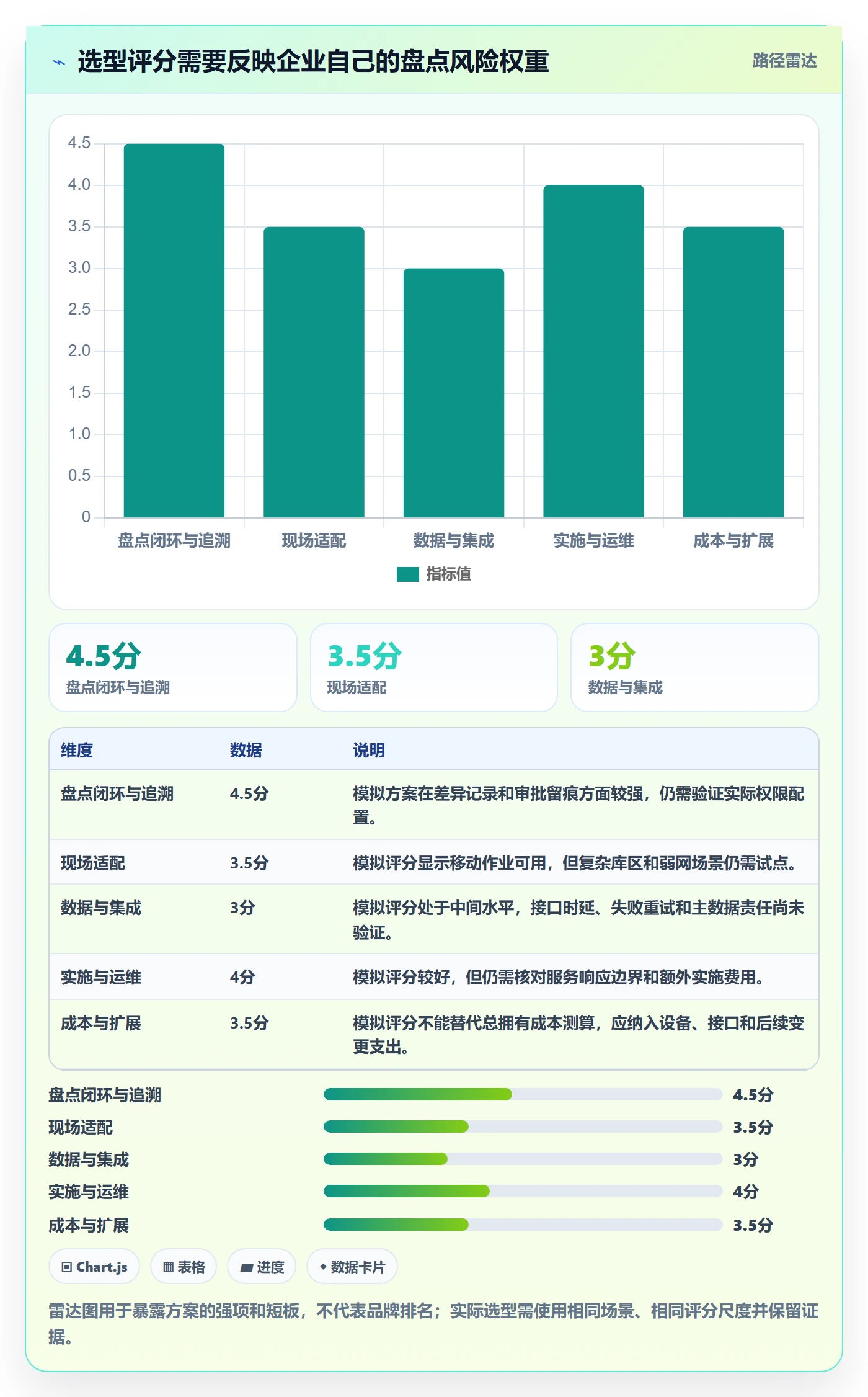 库存管理系统问题诊断：盘点管理如何用选型方法改进