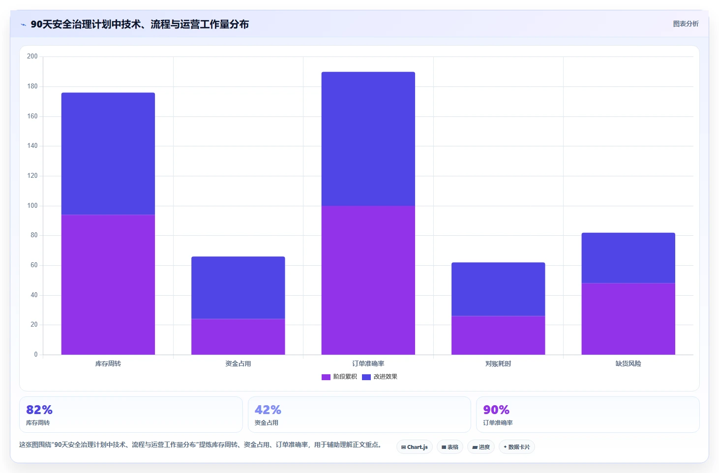电商系统开发:供应链团队入门版:数据安全的完整方法与步骤