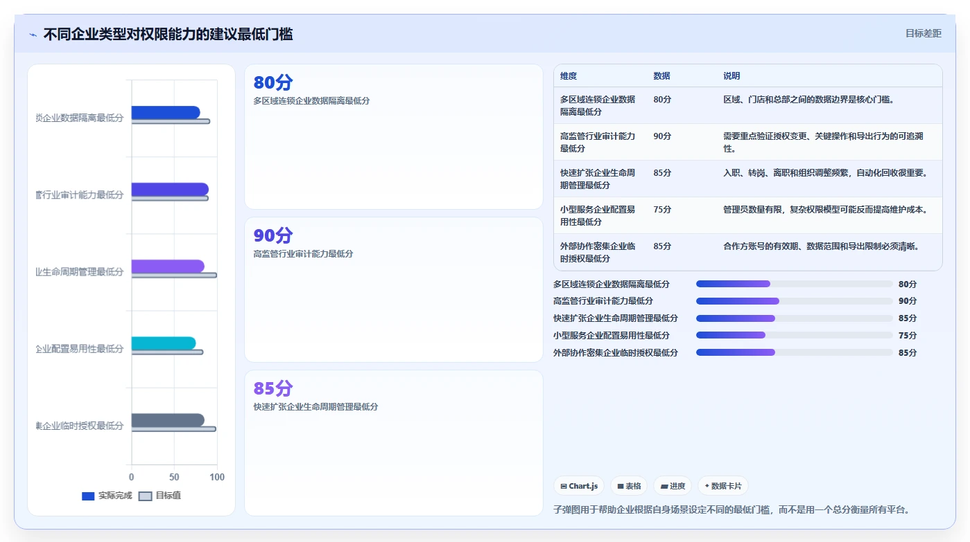 运营管理平台怎么选？权限管理相关的精细化运营判断标准