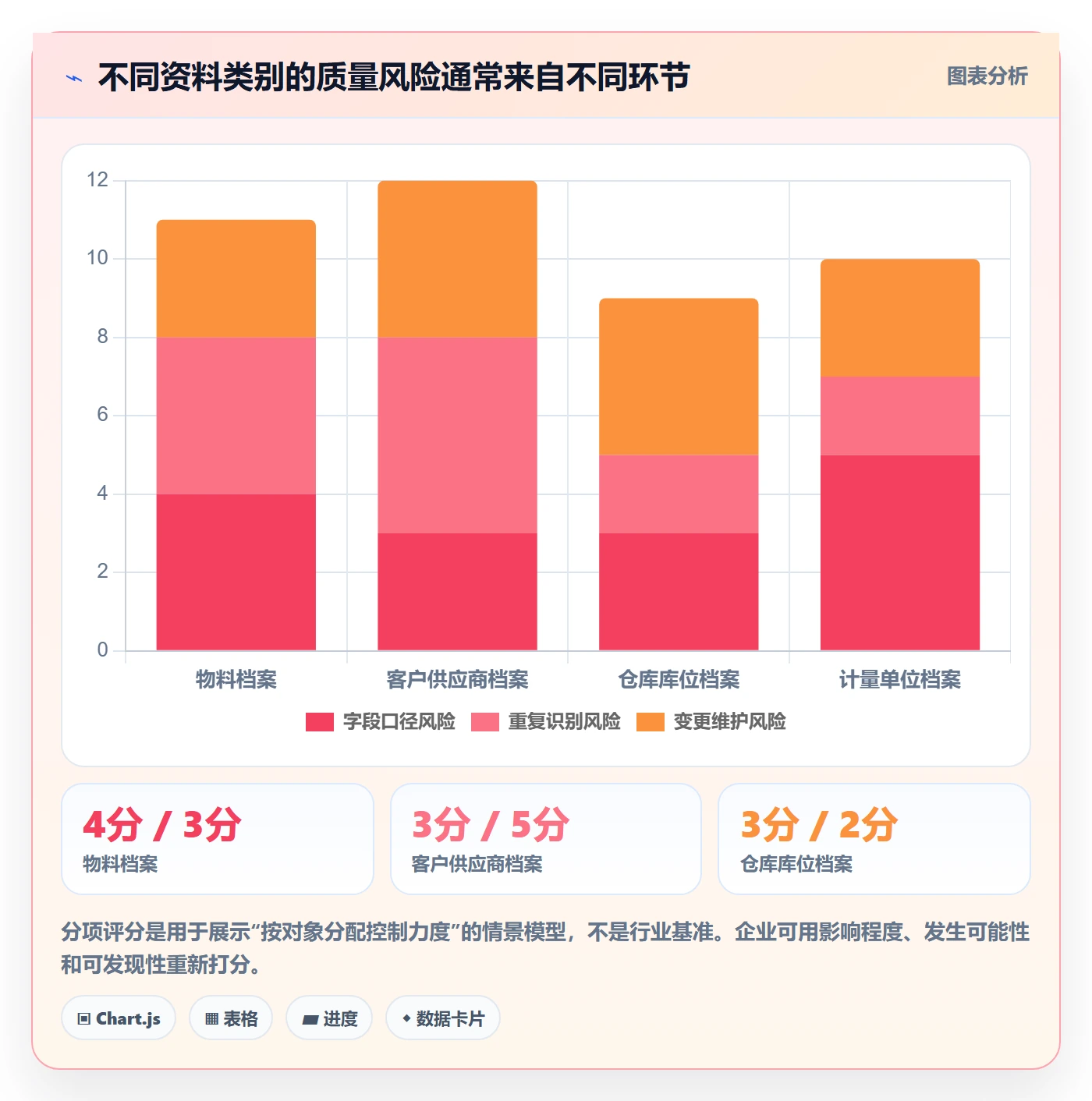 erp数据录入实践指南：基础资料的团队协同怎样更有效